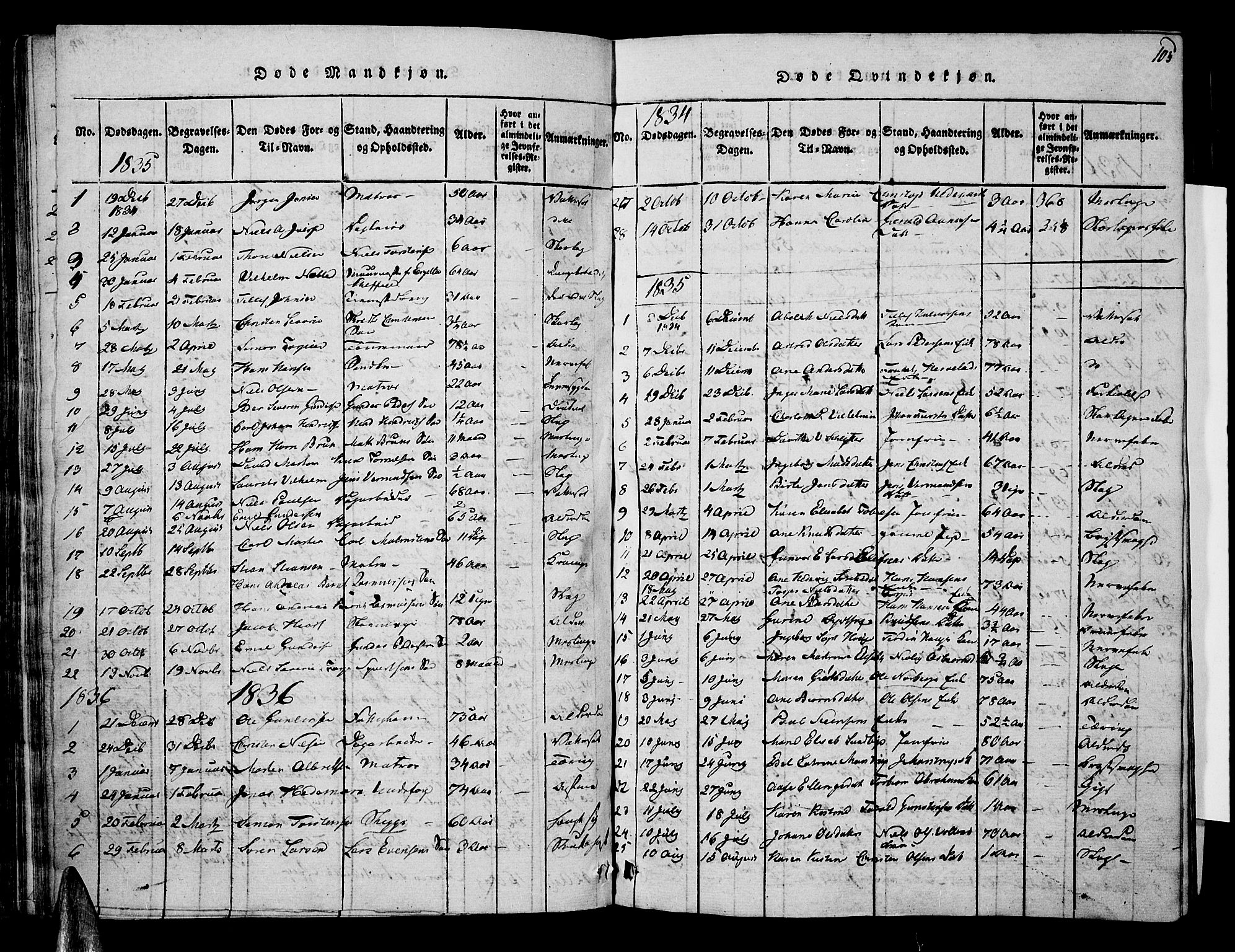 Risør sokneprestkontor, SAK/1111-0035/F/Fa/L0002: Parish register (official) no. A 2, 1815-1839, p. 105