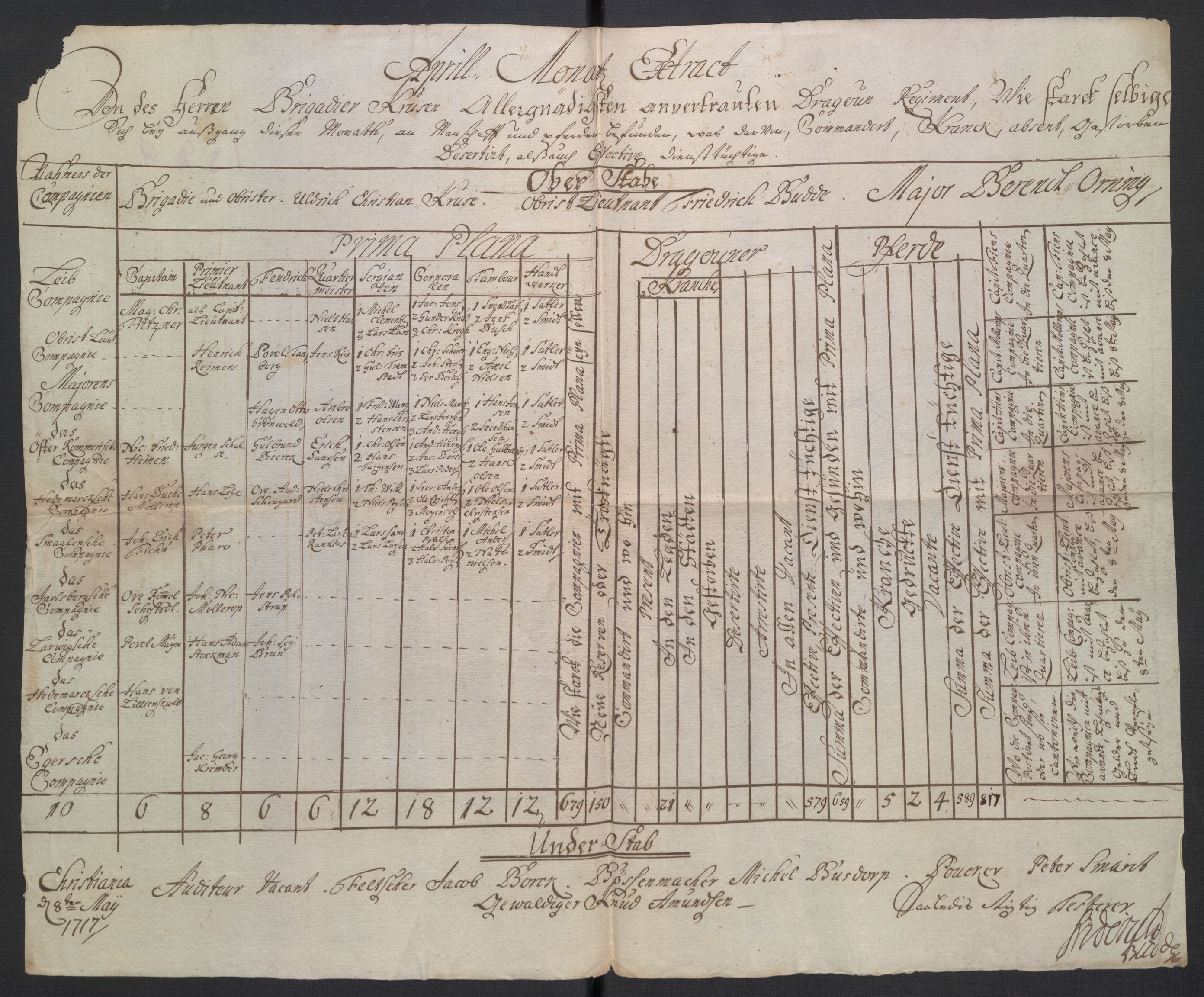 Kommanderende general (KG I) med Det norske krigsdirektorium, AV/RA-EA-5419/D/L0265: 1. Sønnafjelske dragonregiment: Lister, 1717-1753, p. 3