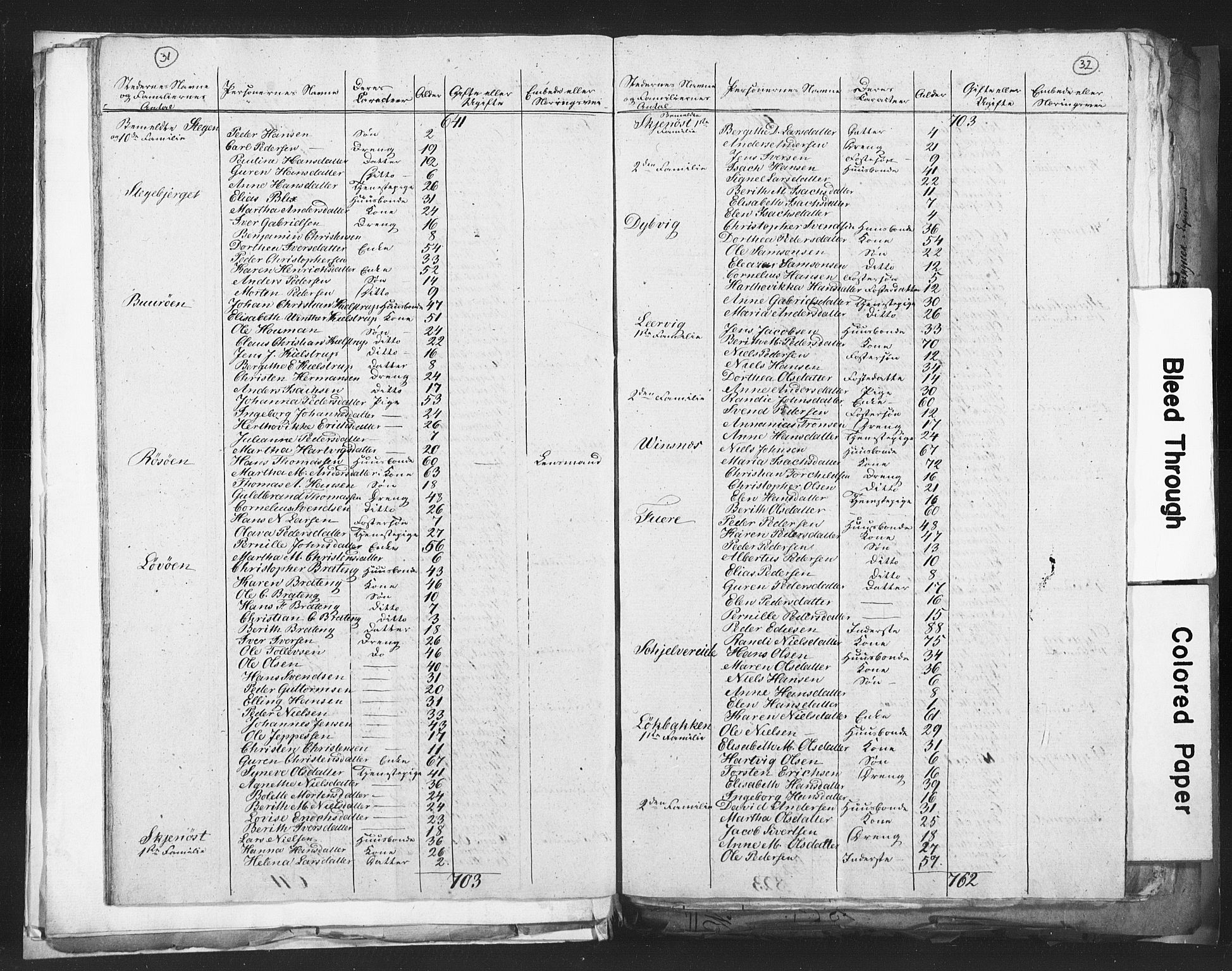 RA, Census 1815 for Steigen, 1815, p. 31-32