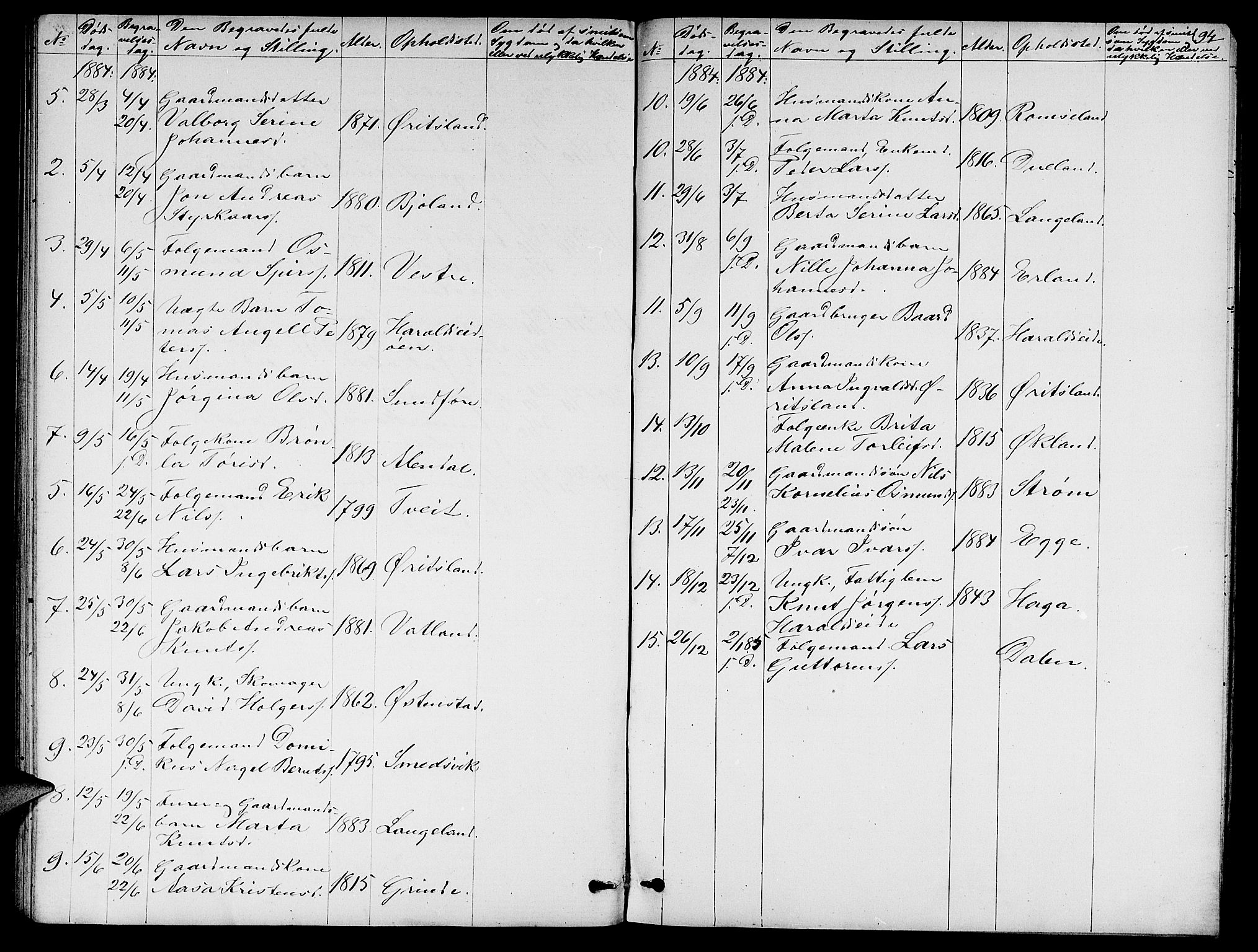 Skjold sokneprestkontor, AV/SAST-A-101847/H/Ha/Hab/L0005: Parish register (copy) no. B 5, 1867-1884, p. 94