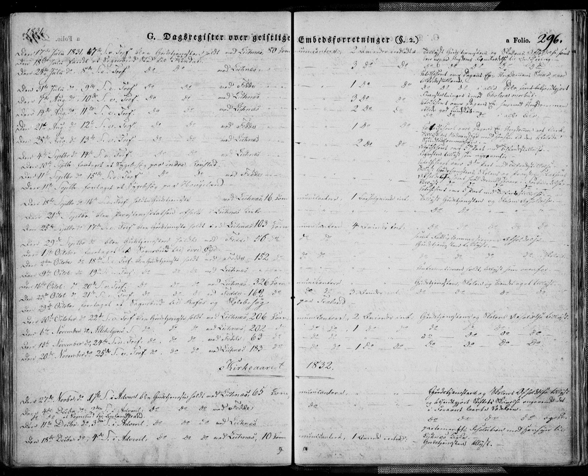 Kvinesdal sokneprestkontor, AV/SAK-1111-0026/F/Fa/Fab/L0004: Parish register (official) no. A 4, 1829-1843, p. 296