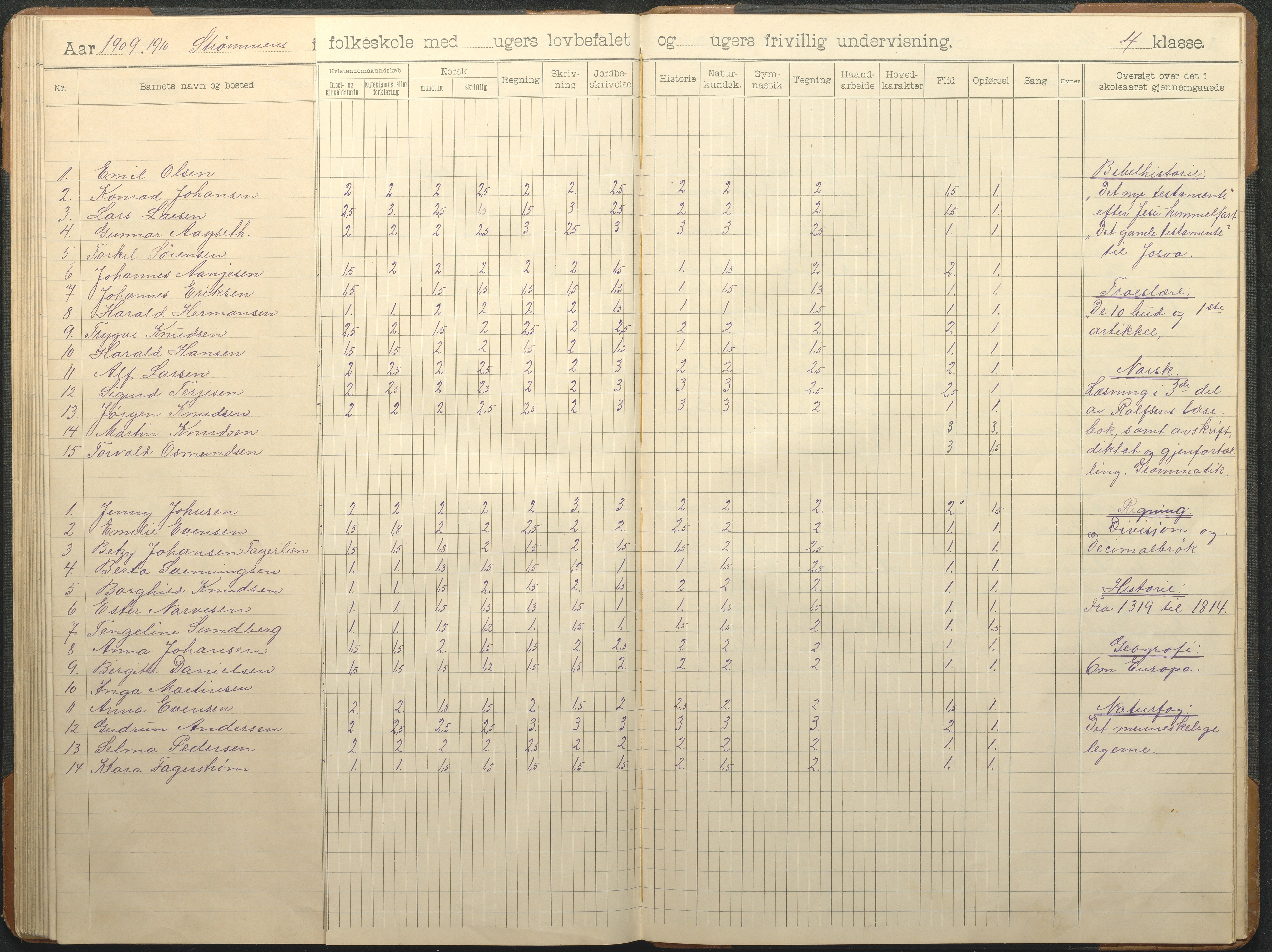 Øyestad kommune frem til 1979, AAKS/KA0920-PK/06/06G/L0010: Skoleprotokoll, 1902-1910