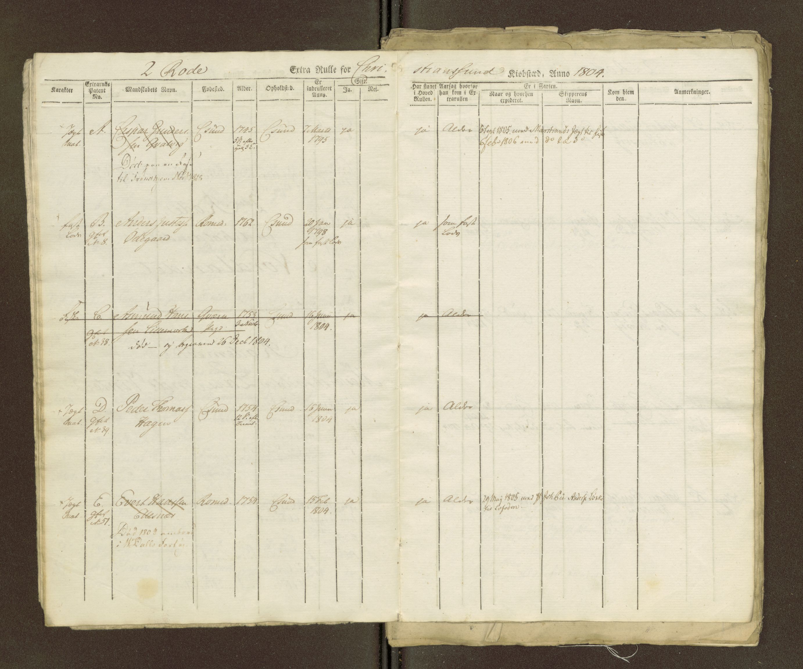 Sjøinnrulleringen - Trondhjemske distrikt, SAT/A-5121/01/L0036/0003: -- / Ungdomsrulle for Kristiansund krets, 1804-1819, p. 11