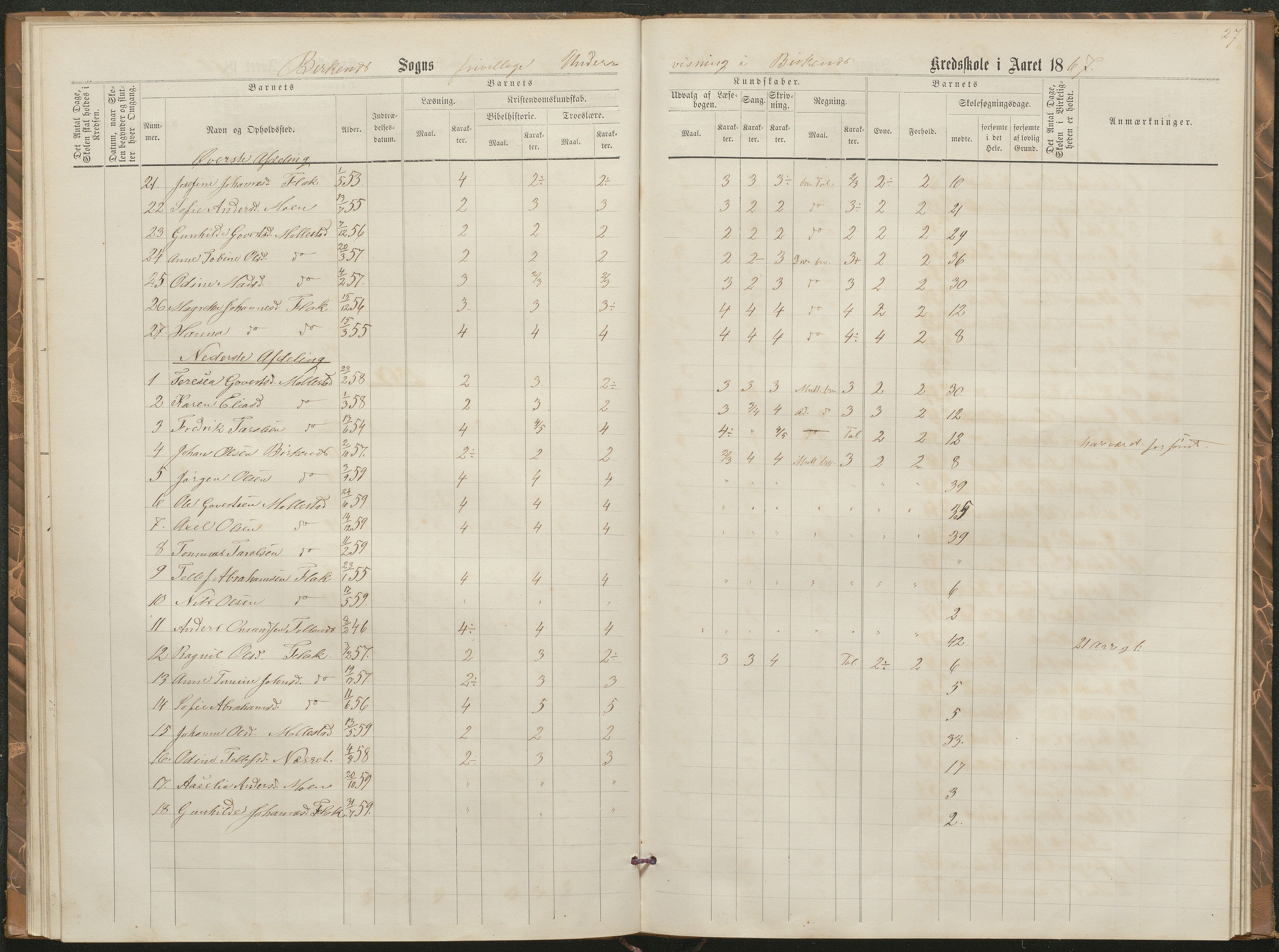 Birkenes kommune, Birkenes krets/Birkeland folkeskole frem til 1991, AAKS/KA0928-550a_91/F02/L0002: Skoleprotokoll, 1866-1878, p. 25