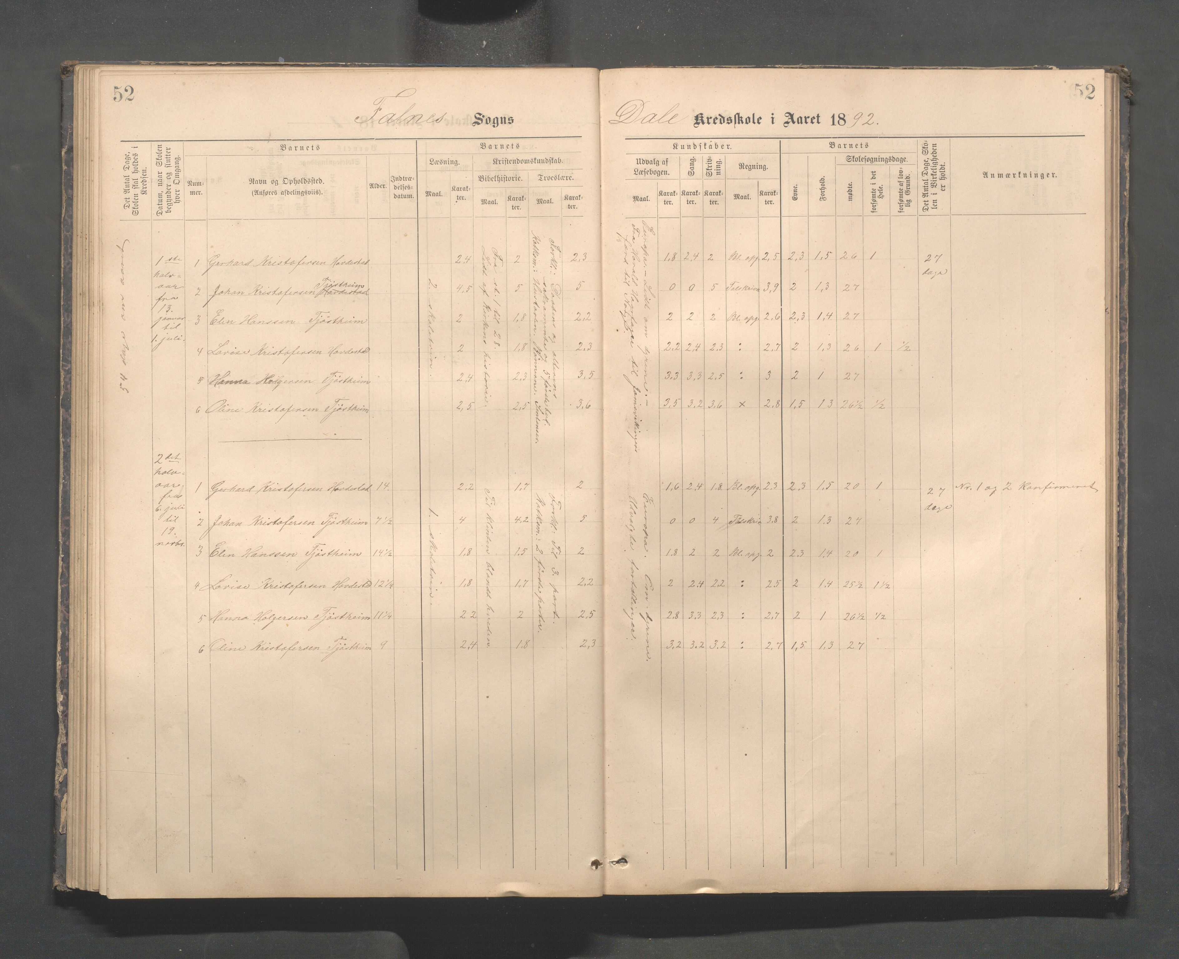 Skudenes kommune - Dale - Hillesland - Snørteland skolekretser, IKAR/A-306/H/L0003: Dale - Hillesland - Snørteland, 1883-1892, p. 52