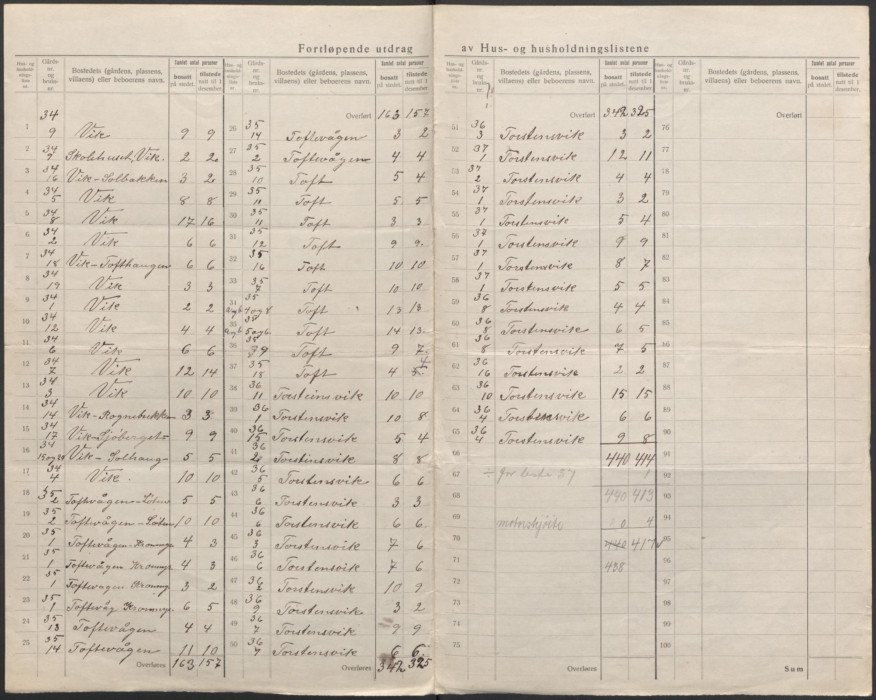 SAB, 1920 census for Herdla, 1920, p. 31