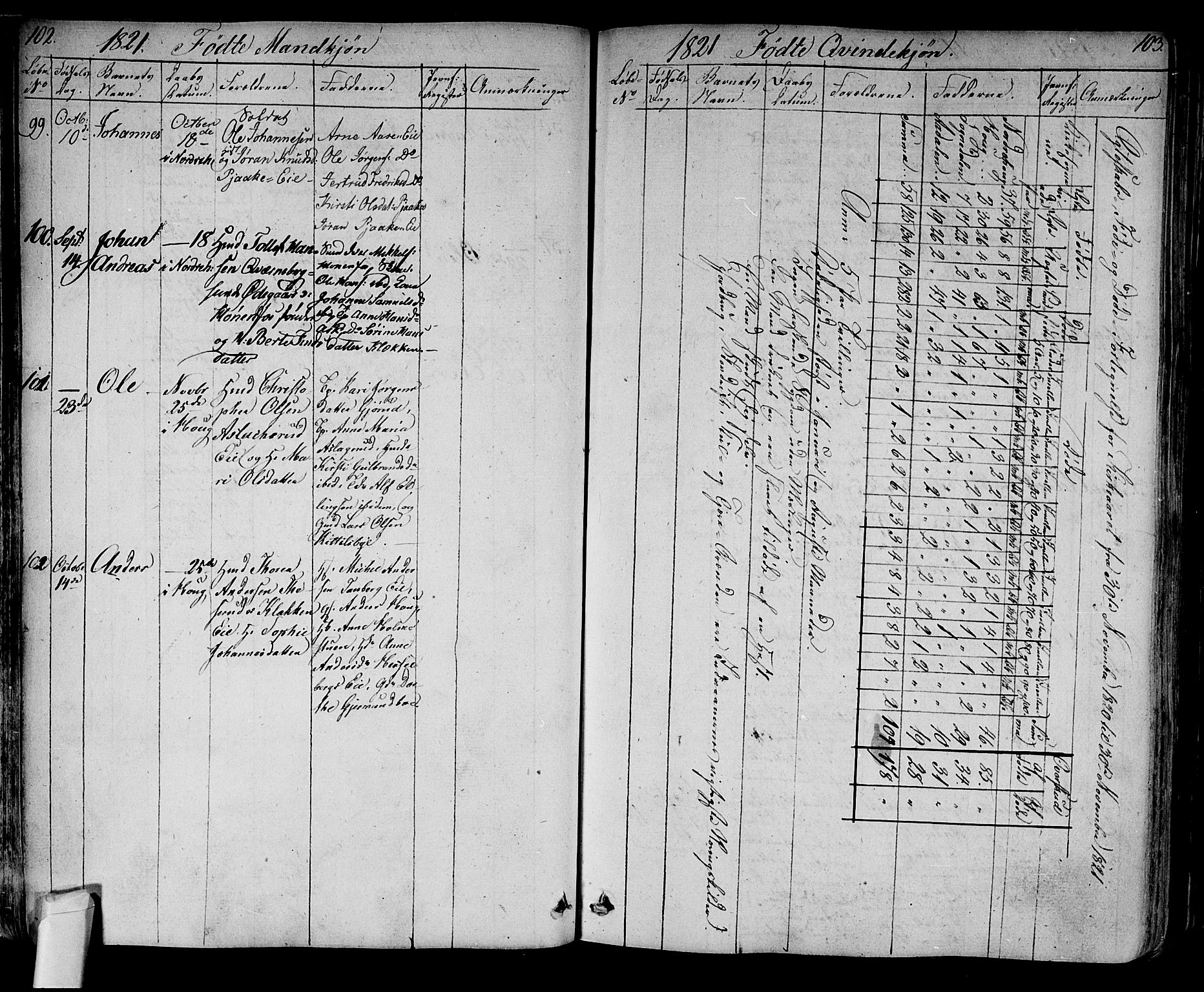 Norderhov kirkebøker, SAKO/A-237/F/Fa/L0009: Parish register (official) no. 9, 1819-1837, p. 102-103