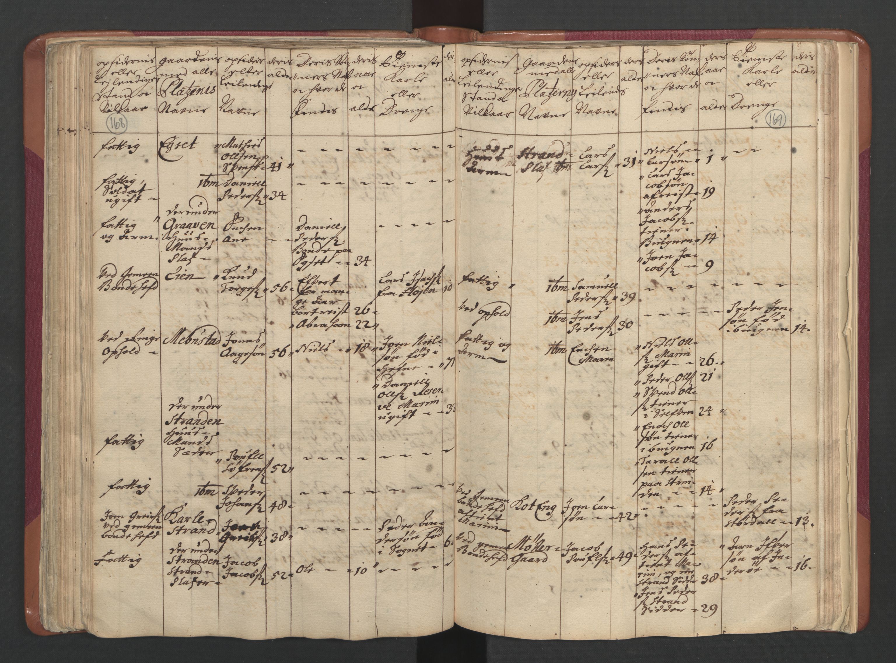 RA, Census (manntall) 1701, no. 12: Fosen fogderi, 1701, p. 168-169