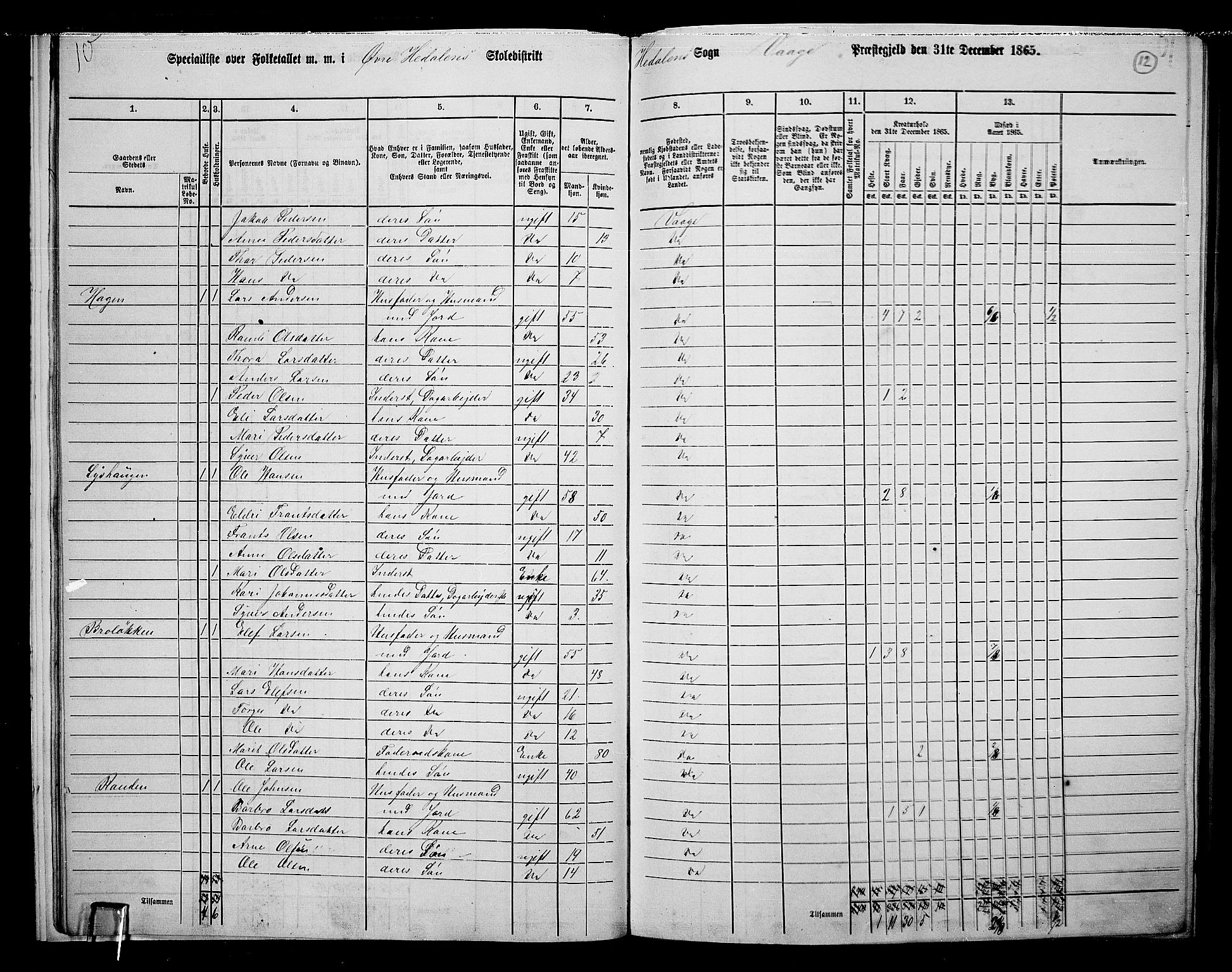 RA, 1865 census for Vågå, 1865, p. 179