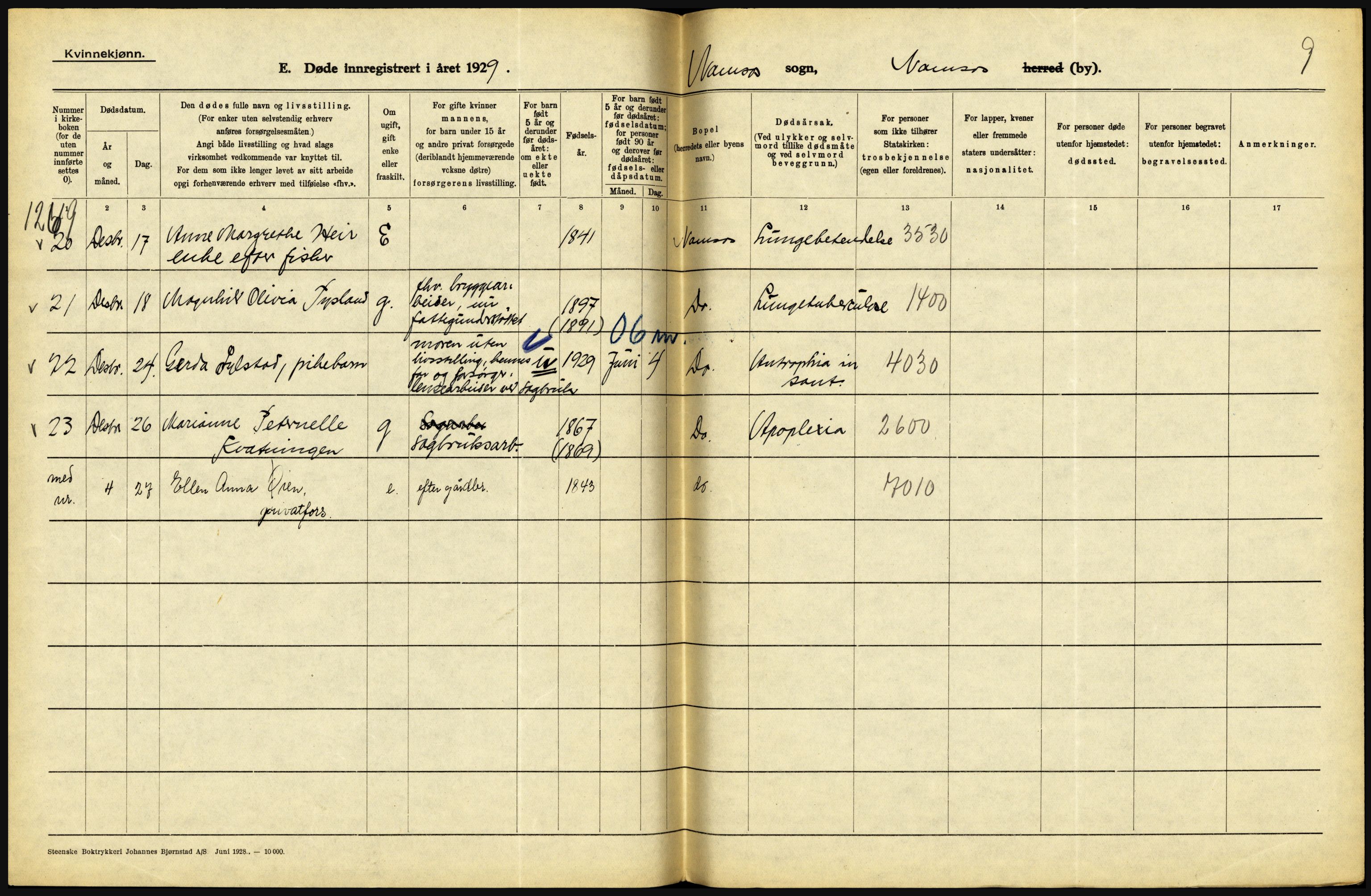 Statistisk sentralbyrå, Sosiodemografiske emner, Befolkning, AV/RA-S-2228/D/Df/Dfc/Dfci/L0035: Nord Trøndelag. Nordland, 1929, p. 188