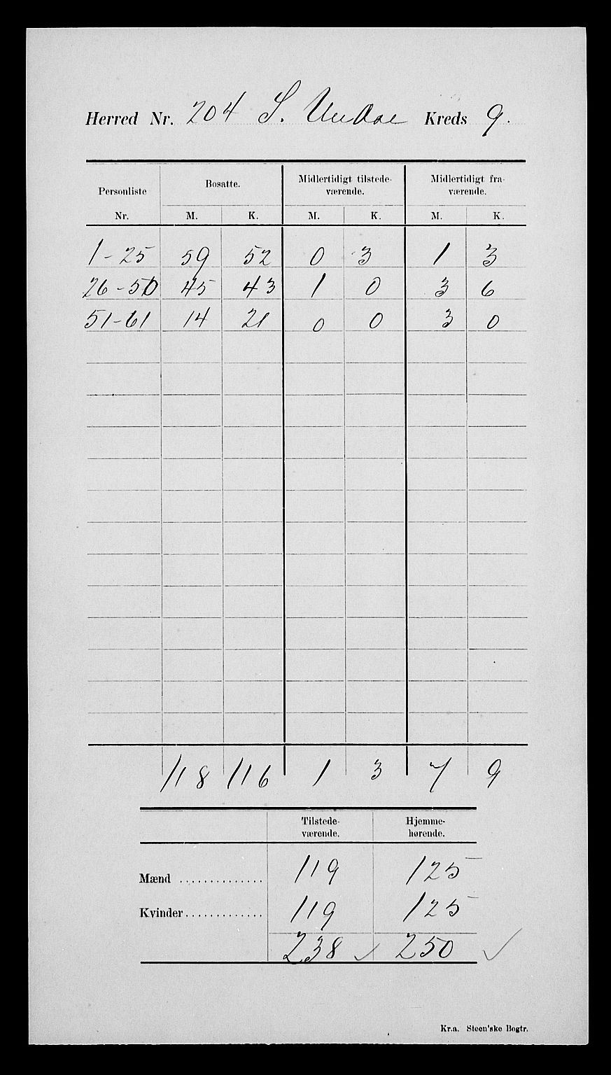 SAK, 1900 census for Sør-Audnedal, 1900, p. 14