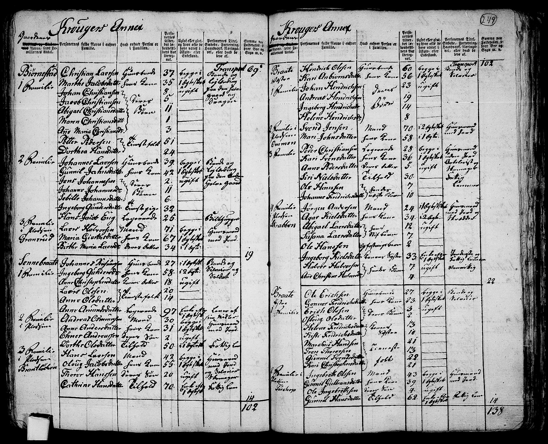 RA, 1801 census for 0214P Ås, 1801, p. 248b-249a