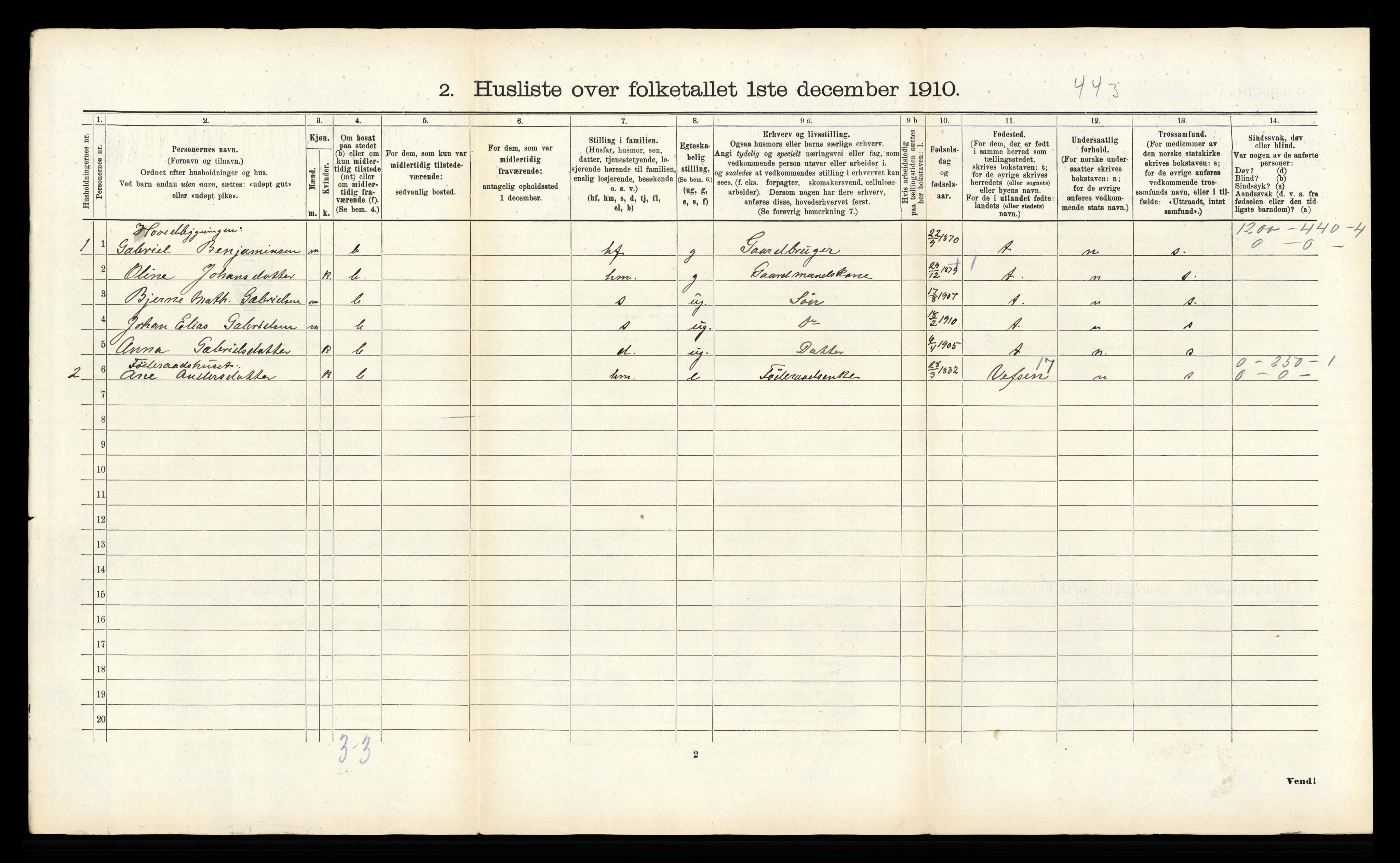 RA, 1910 census for Hattfjelldal, 1910, p. 142