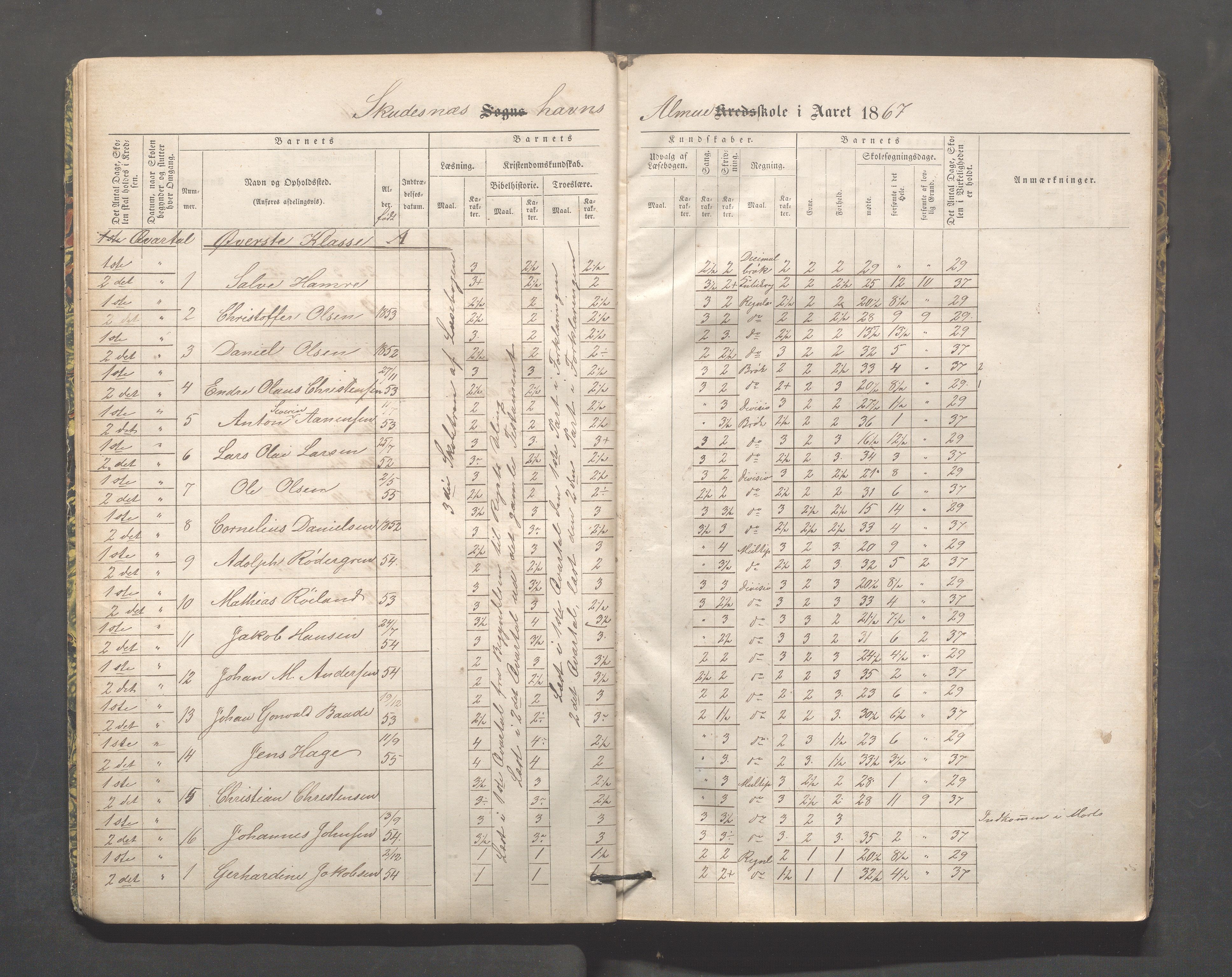 Skudeneshavn kommune - Skudeneshavn skole, IKAR/A-373/F/L0002: Karakterprotokoll, 1866-1872, p. 15