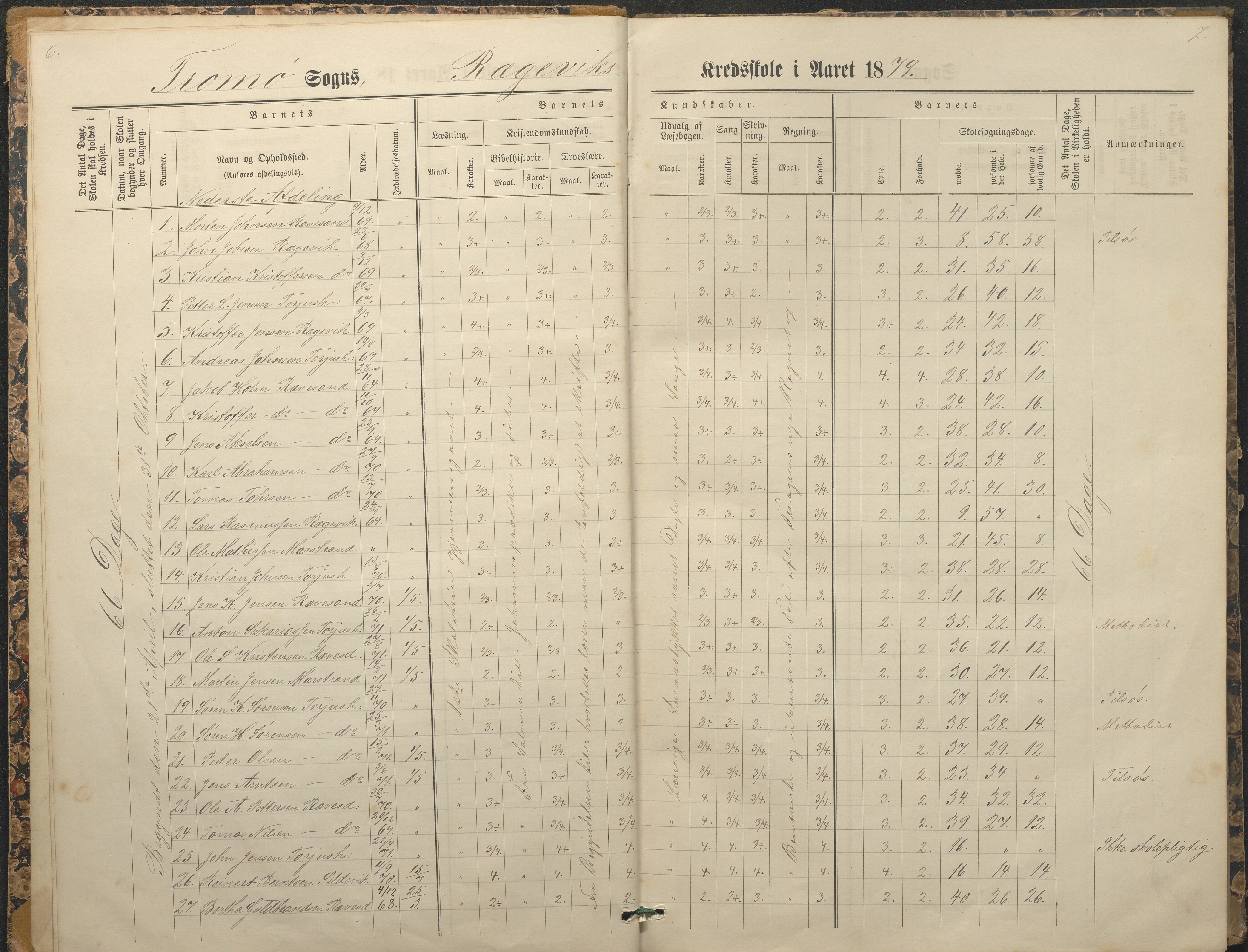 Tromøy kommune frem til 1971, AAKS/KA0921-PK/04/L0065: Rægevik - Karakterprotokoll, 1879-1891, p. 6-7