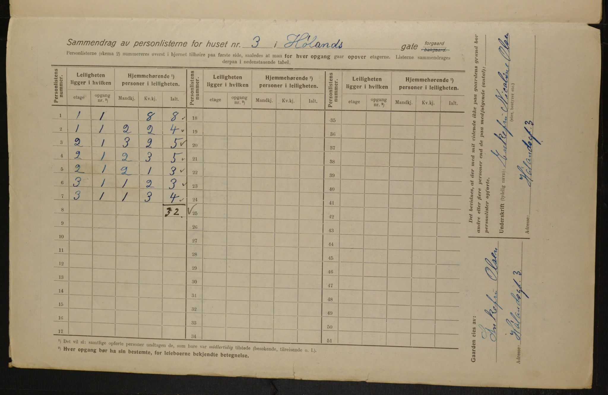 OBA, Municipal Census 1916 for Kristiania, 1916, p. 42953