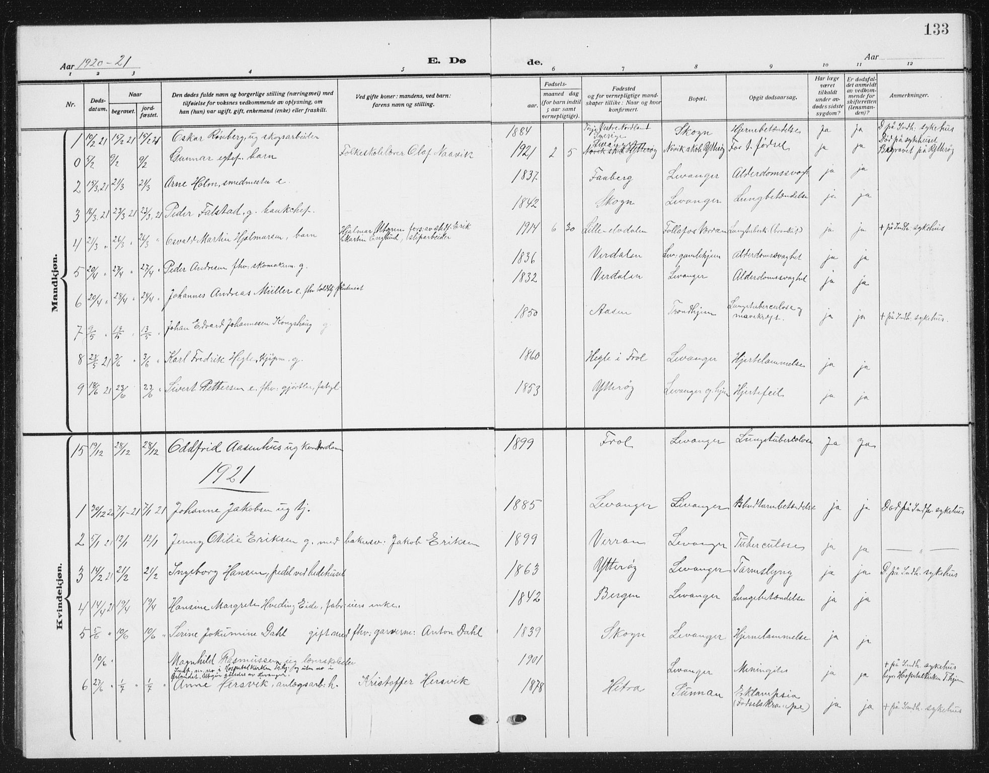 Ministerialprotokoller, klokkerbøker og fødselsregistre - Nord-Trøndelag, SAT/A-1458/720/L0193: Parish register (copy) no. 720C02, 1918-1941, p. 133