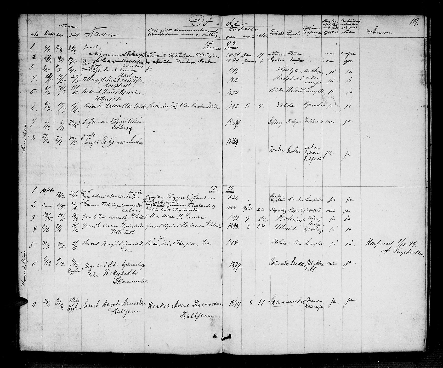 Bygland sokneprestkontor, AV/SAK-1111-0006/F/Fb/Fbc/L0001: Parish register (copy) no. B 1, 1848-1894, p. 119