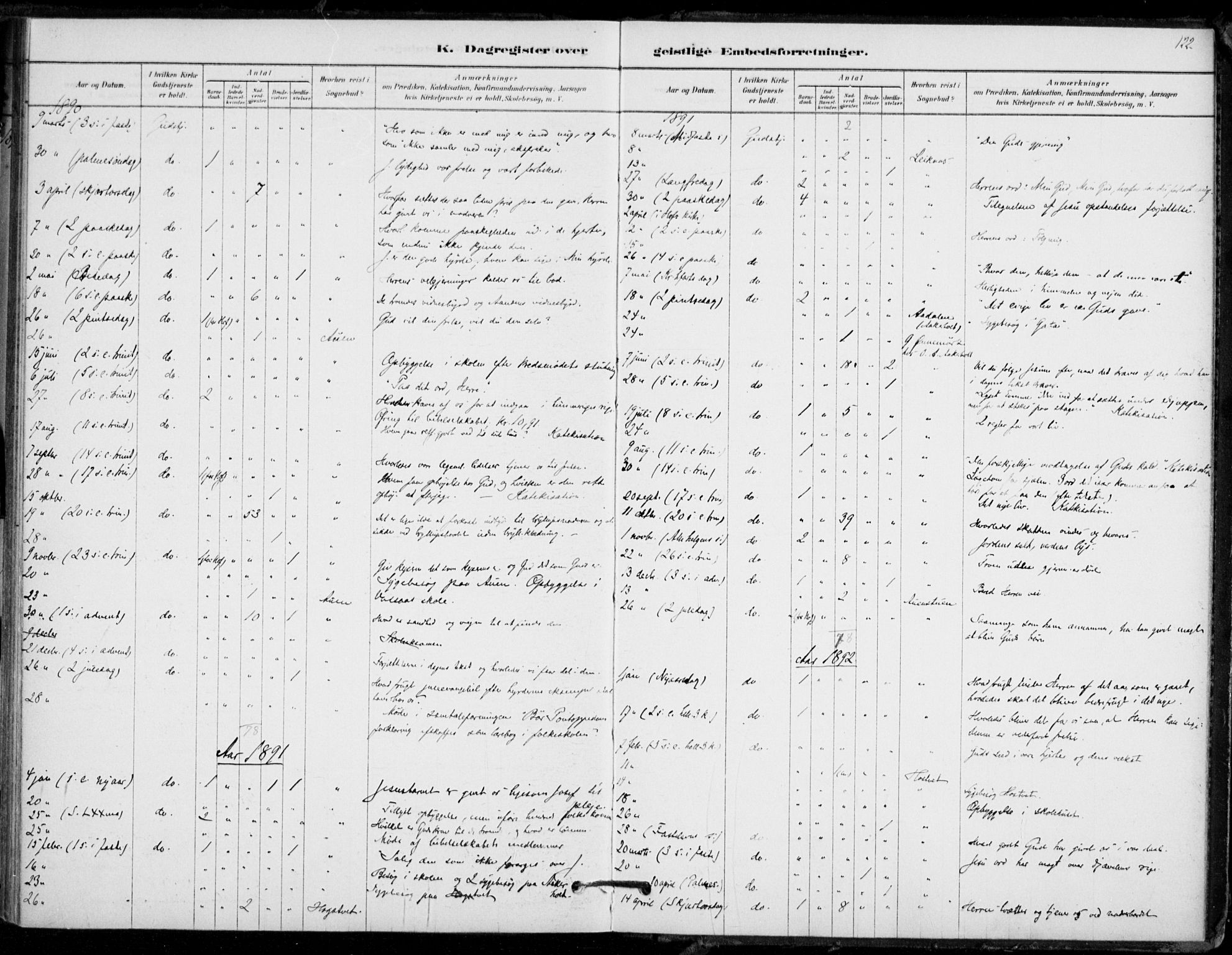 Hof kirkebøker, SAKO/A-64/F/Fb/L0001: Parish register (official) no. II 1, 1878-1907, p. 122