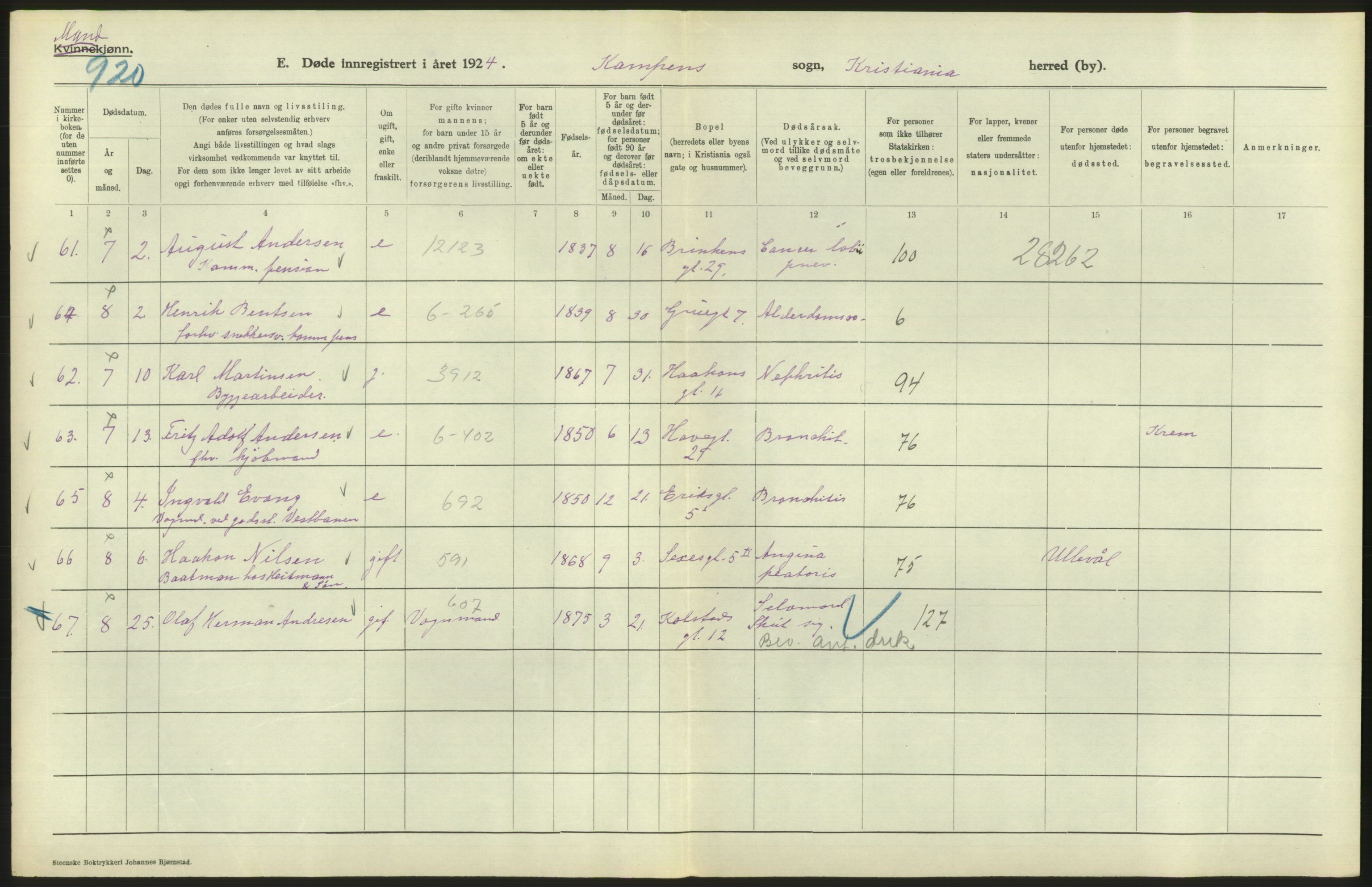 Statistisk sentralbyrå, Sosiodemografiske emner, Befolkning, AV/RA-S-2228/D/Df/Dfc/Dfcd/L0008: Kristiania: Døde menn, 1924, p. 418