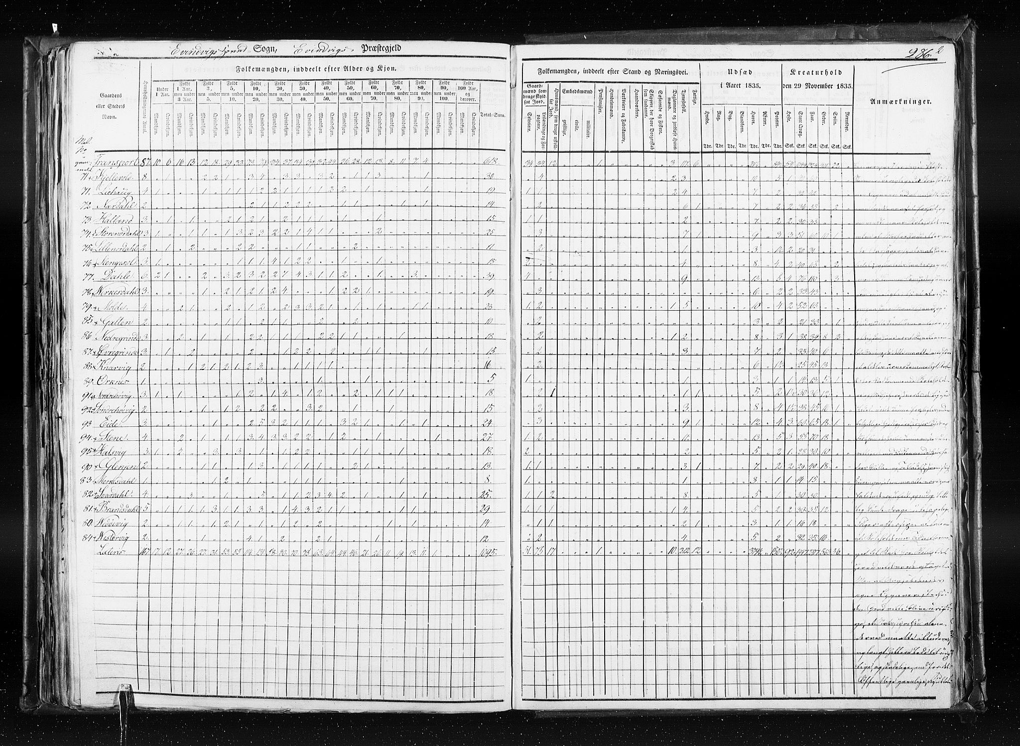 RA, Census 1835, vol. 7: Søndre Bergenhus amt og Nordre Bergenhus amt, 1835, p. 286