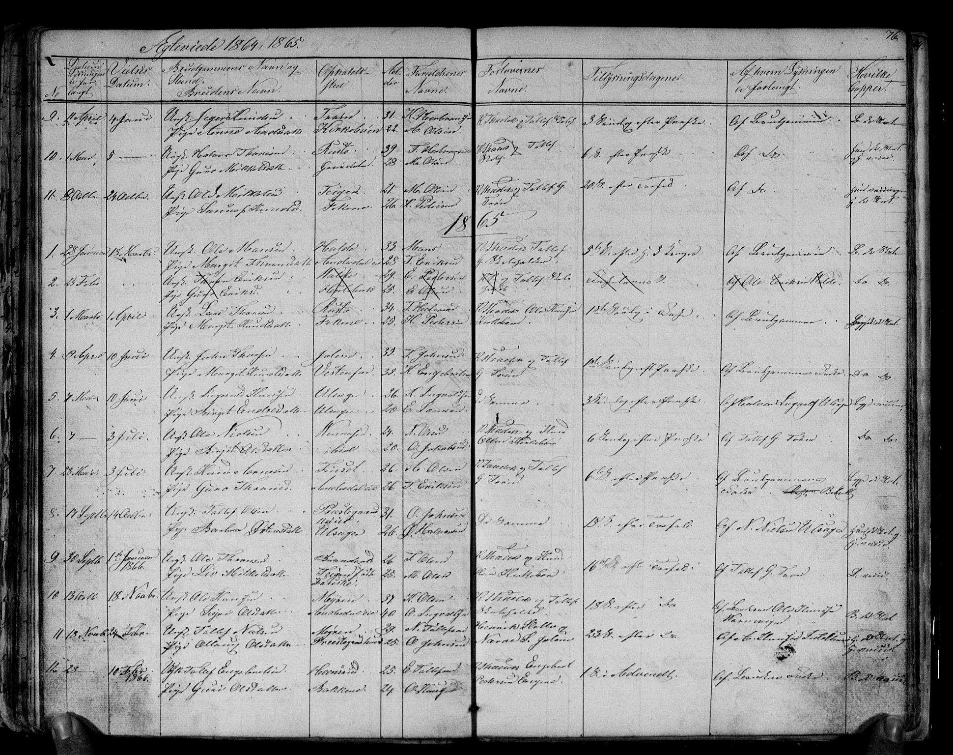 Gol kirkebøker, AV/SAKO-A-226/G/Gb/L0004: Parish register (copy) no. II 4, 1859-1874, p. 76