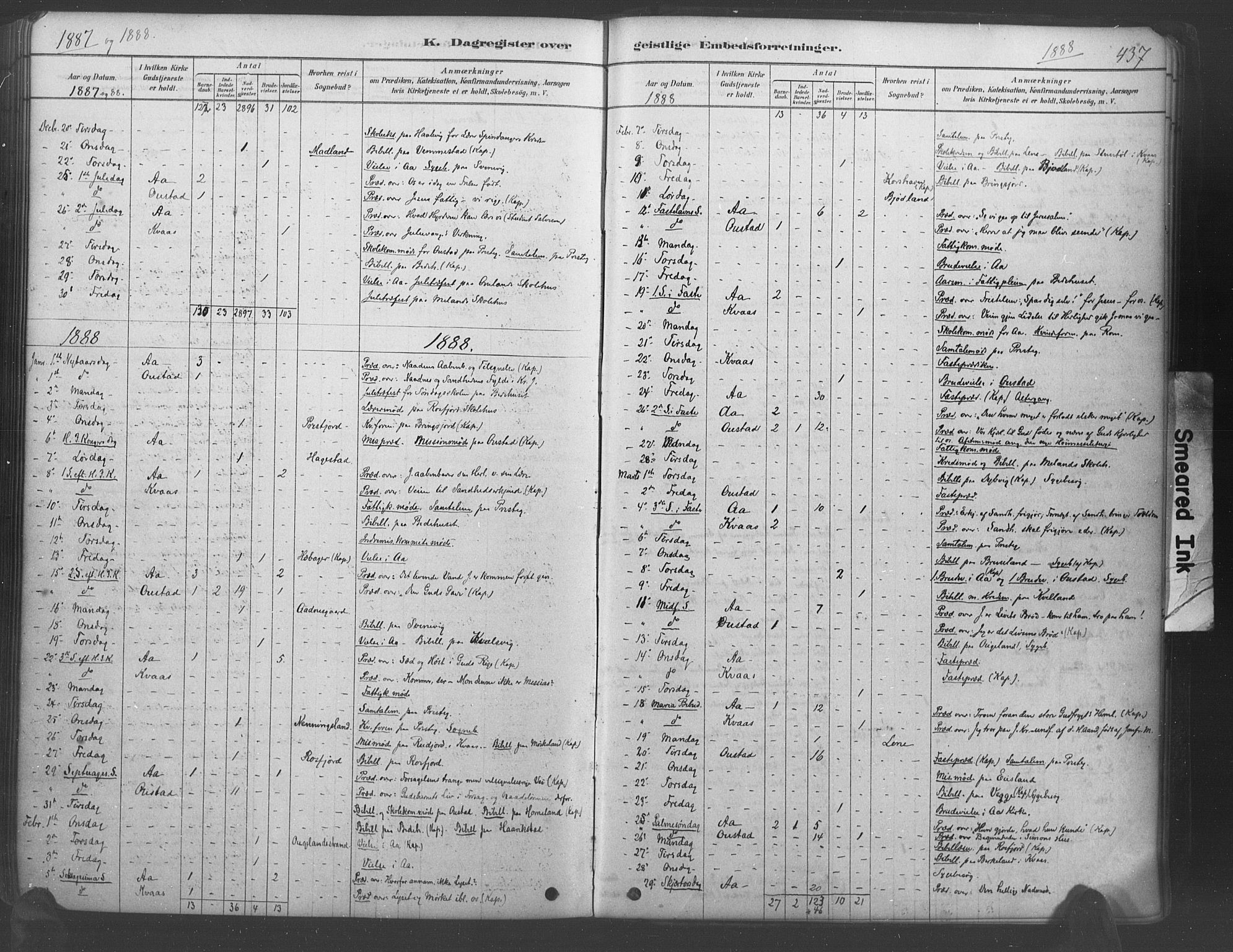 Lyngdal sokneprestkontor, AV/SAK-1111-0029/F/Fa/Fac/L0011: Parish register (official) no. A 11, 1878-1893, p. 437