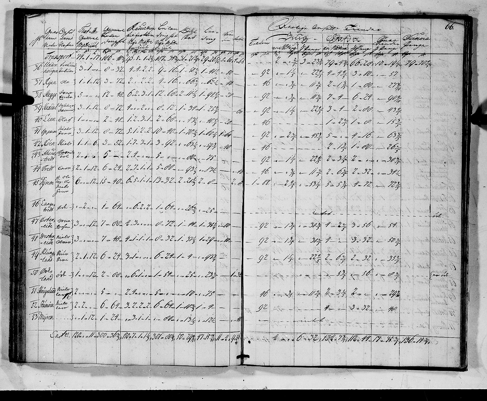 Rentekammeret inntil 1814, Realistisk ordnet avdeling, AV/RA-EA-4070/N/Nb/Nbf/L0135: Sunnhordland matrikkelprotokoll, 1723, p. 67