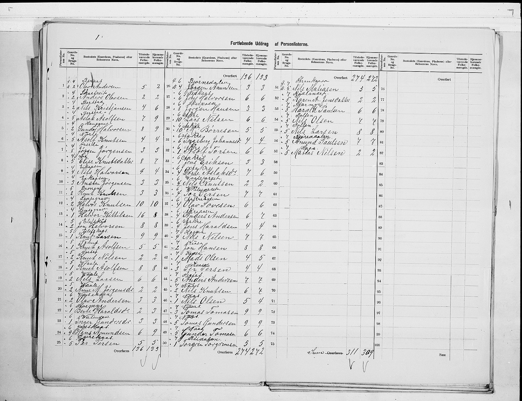 SAKO, 1900 census for Drangedal, 1900, p. 23