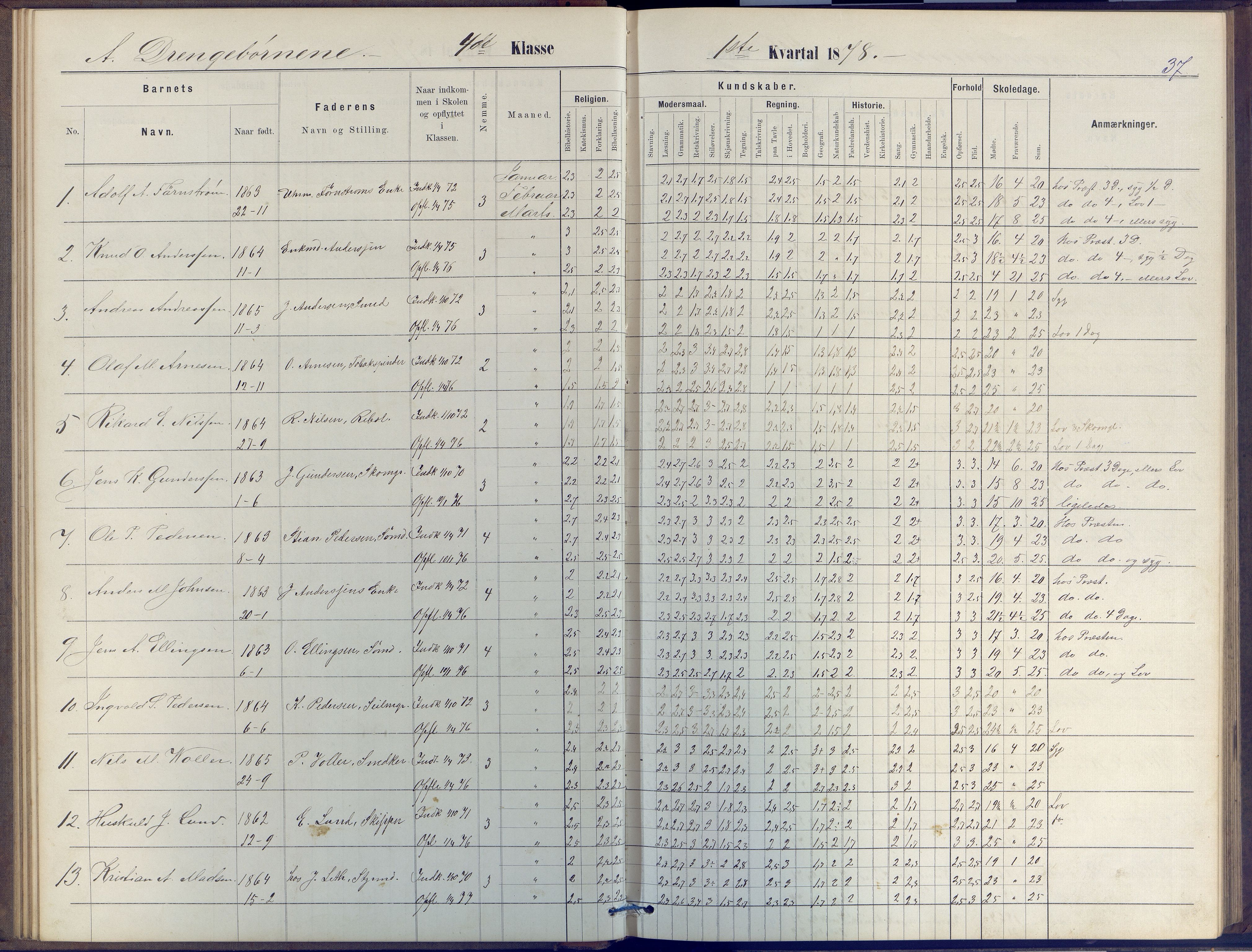 Arendal kommune, Katalog I, AAKS/KA0906-PK-I/07/L0047: Protokoll for 4. og 5. klasse, 1876-1885, p. 37