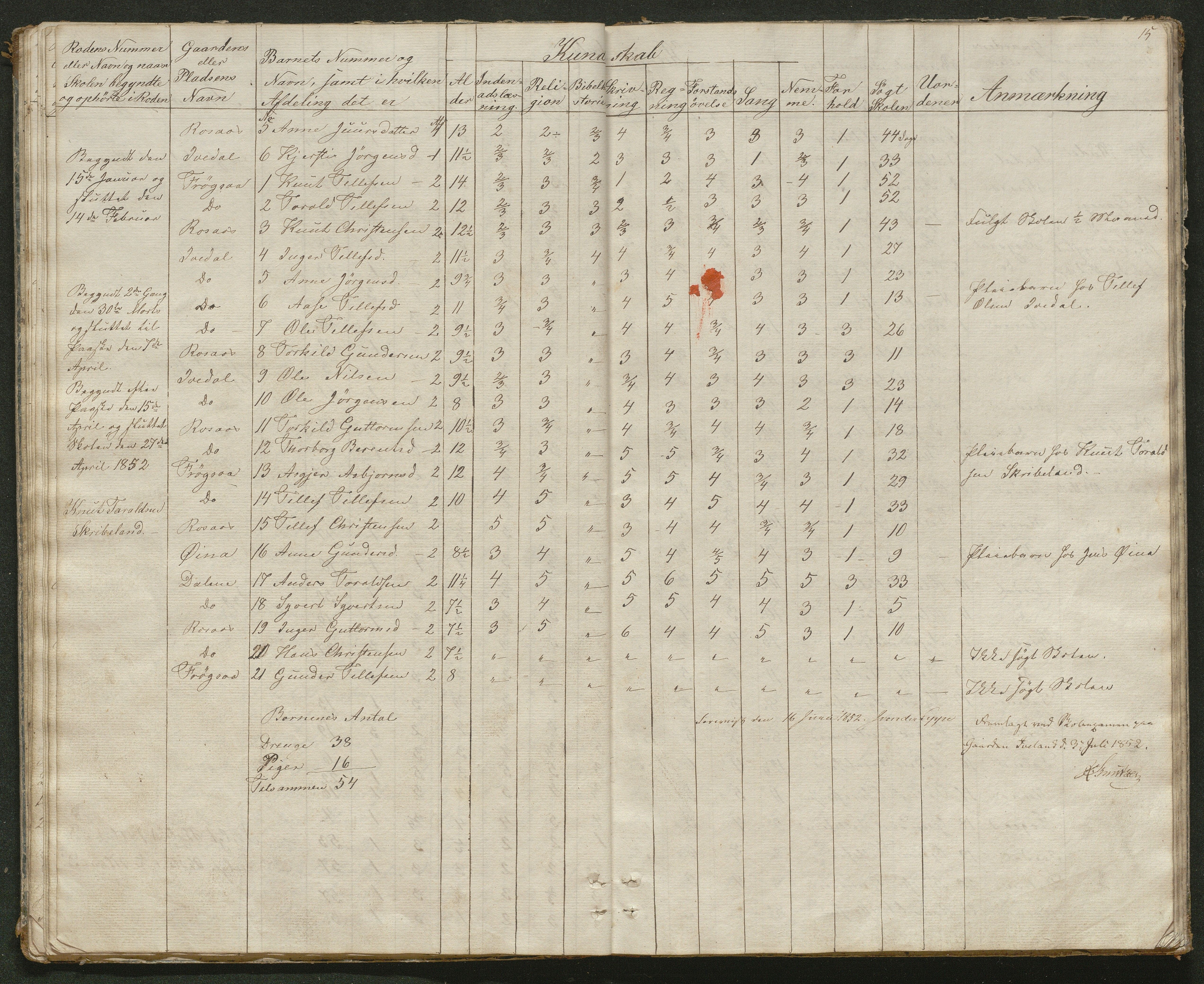 Iveland kommune, De enkelte kretsene/Skolene, AAKS/KA0935-550/A_2/L0001: Skoleprotokoll for Iveland sogns vestre skoledistrikt, 1843-1863, p. 15