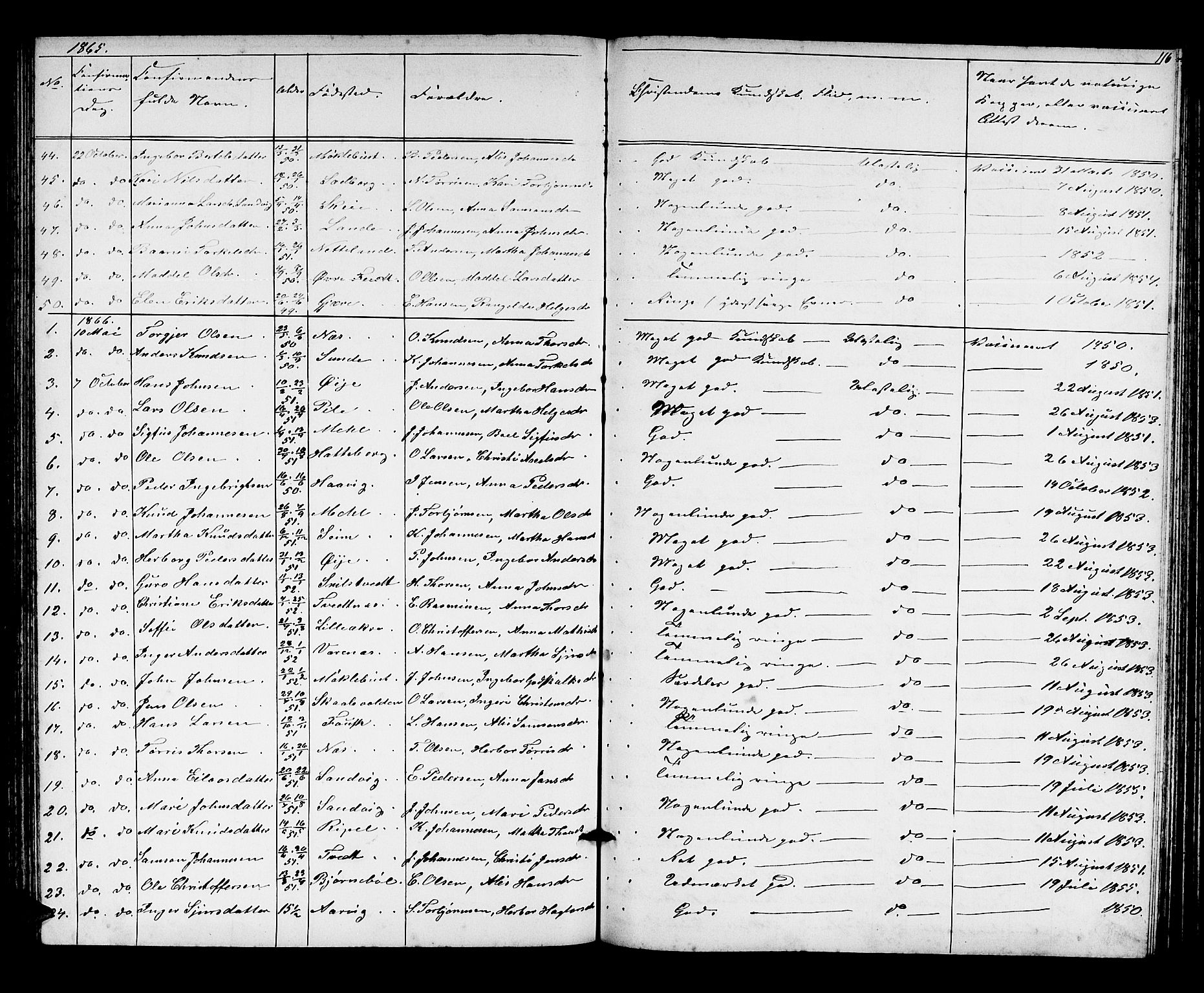 Kvinnherad sokneprestembete, AV/SAB-A-76401/H/Hab: Parish register (copy) no. A 1, 1856-1873, p. 116