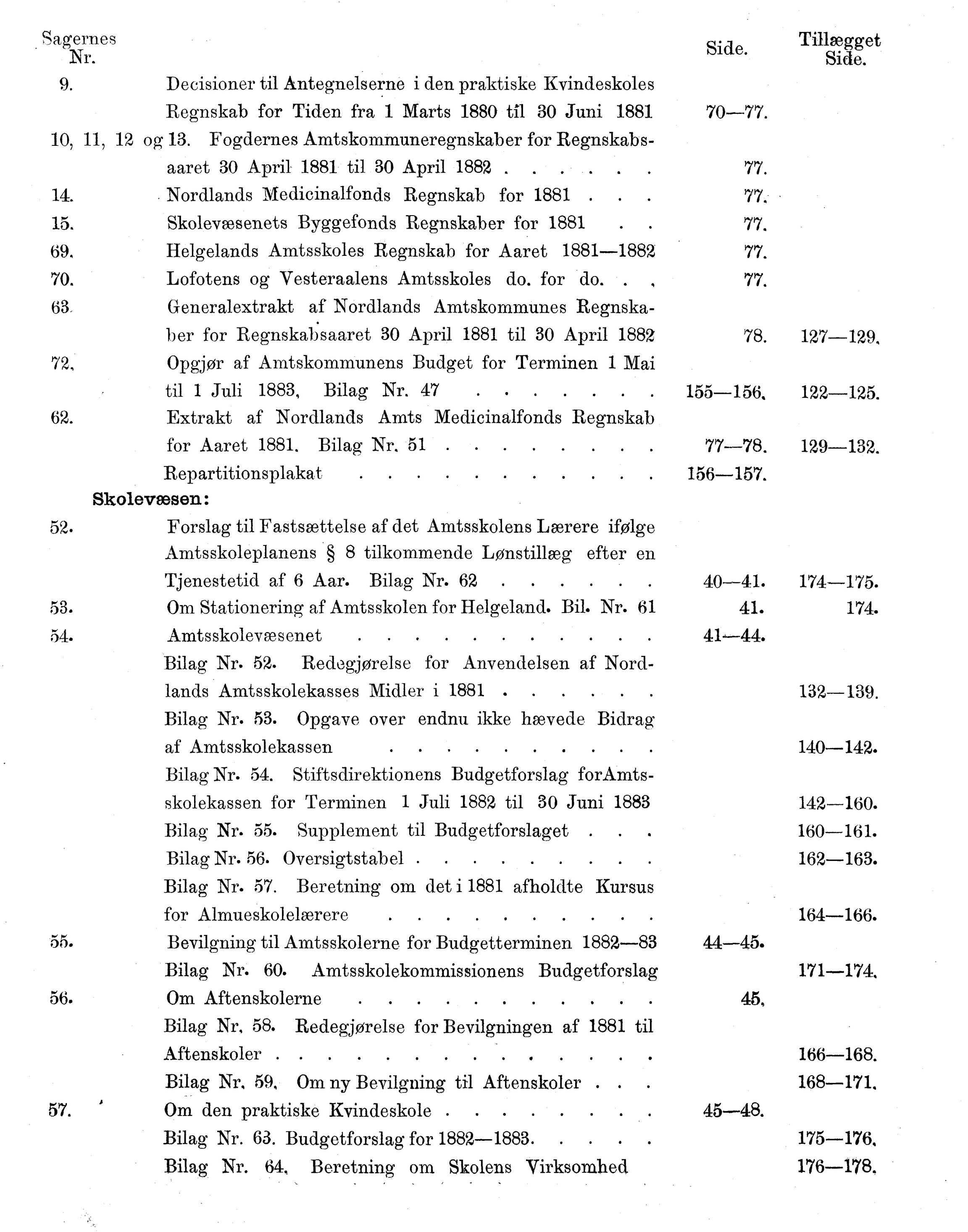 Nordland Fylkeskommune. Fylkestinget, AIN/NFK-17/176/A/Ac/L0014: Fylkestingsforhandlinger 1881-1885, 1881-1885