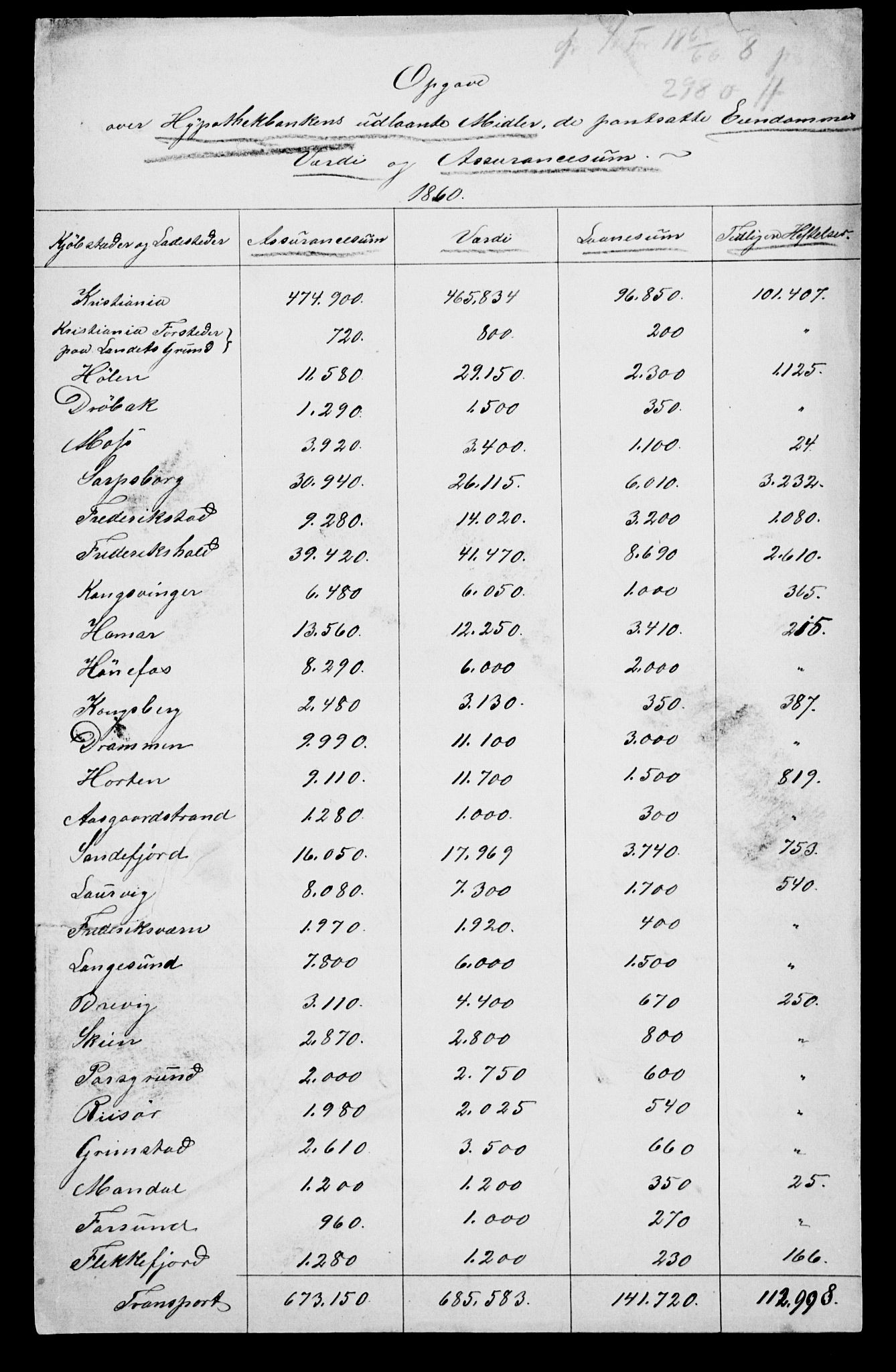 Statistisk sentralbyrå, Næringsøkonomiske emner, Generelt - Amtmennenes femårsberetninger, AV/RA-S-2233/F/Fa/L0010: --, 1851-1860, p. 590