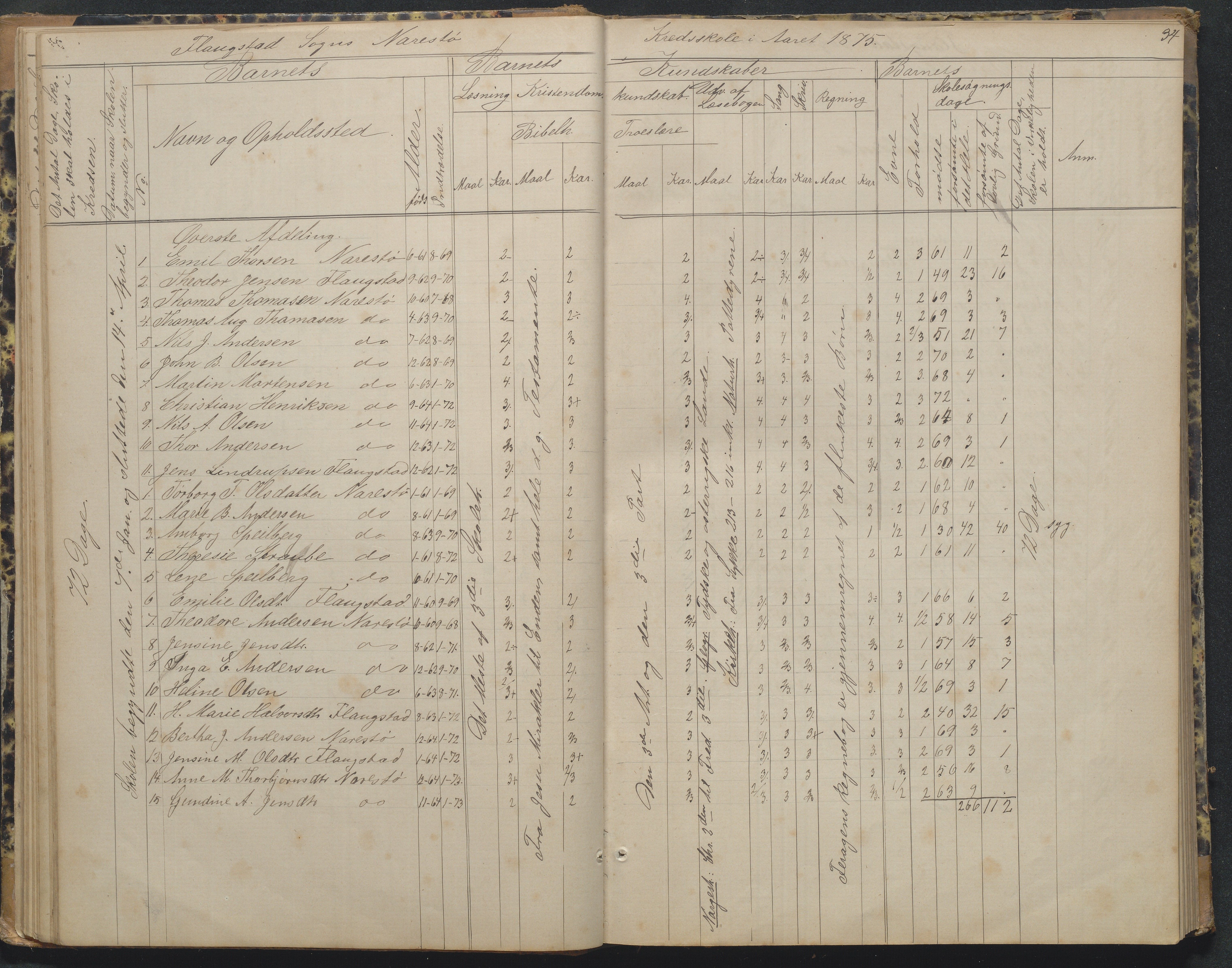 Flosta kommune, Narestø skole, AAKS/KA0916-550c/F2/L0002: Skoleprotokoll, 1863-1879, p. 34