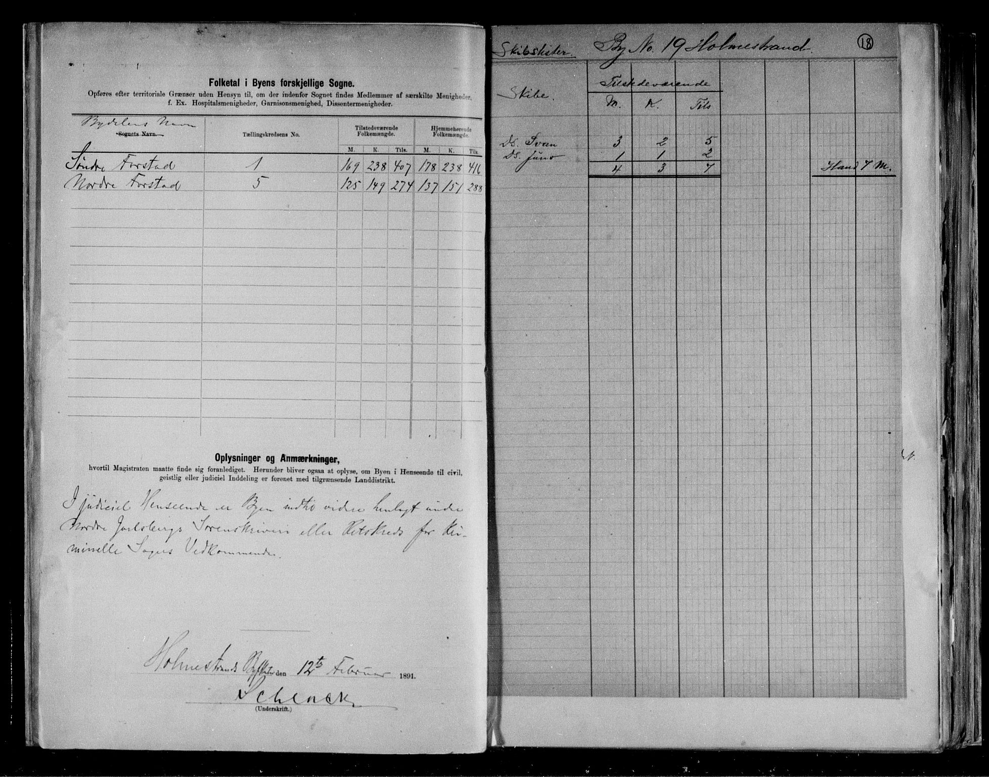 RA, 1891 census for 0702 Holmestrand, 1891, p. 4