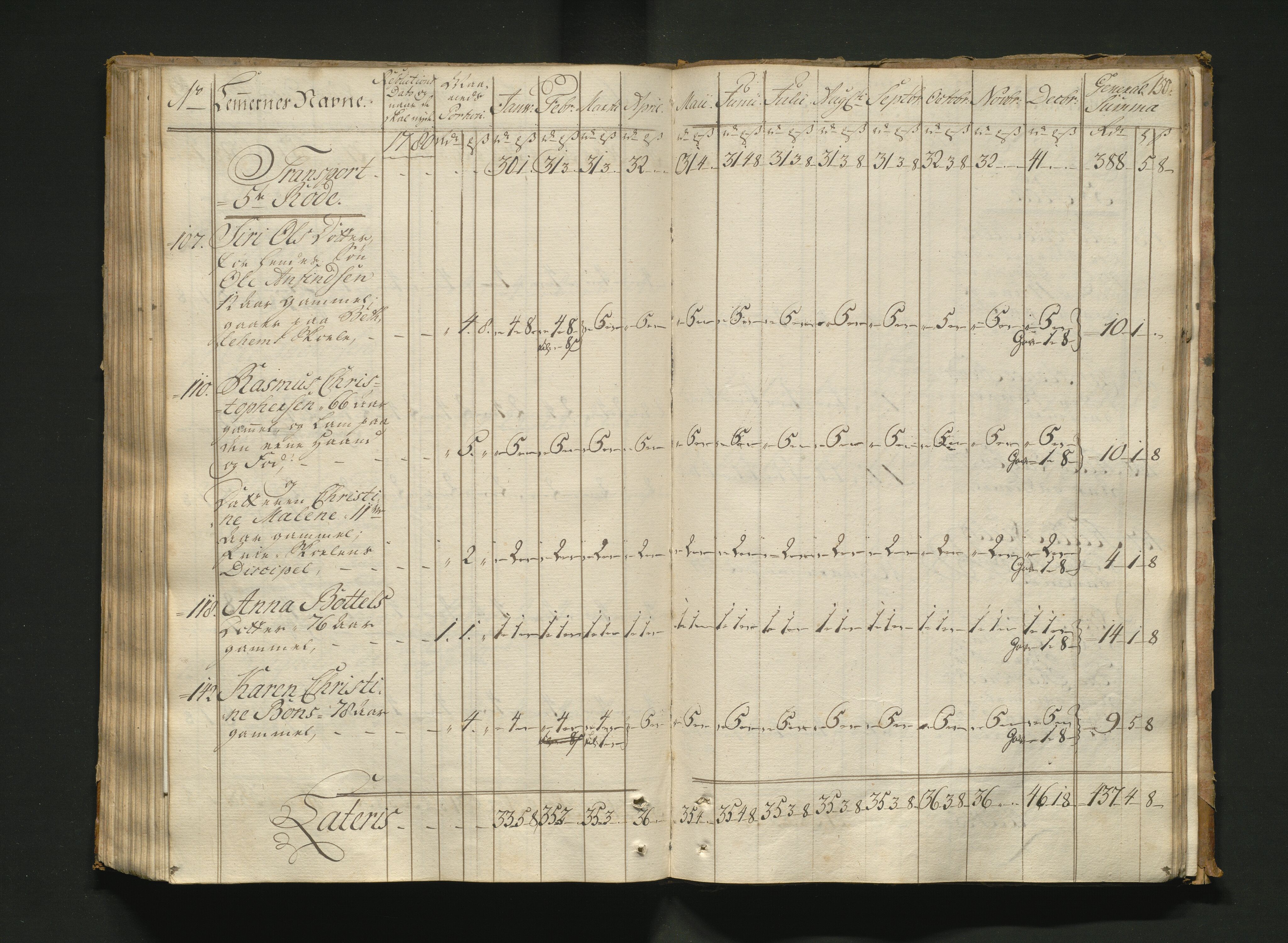 Overfattigkommisjonen i Bergen, AV/SAB-A-89001/F/L0005: Utdelingsbok for fattige i Nykirkesoknet, 1775-1780, p. 149b-150a