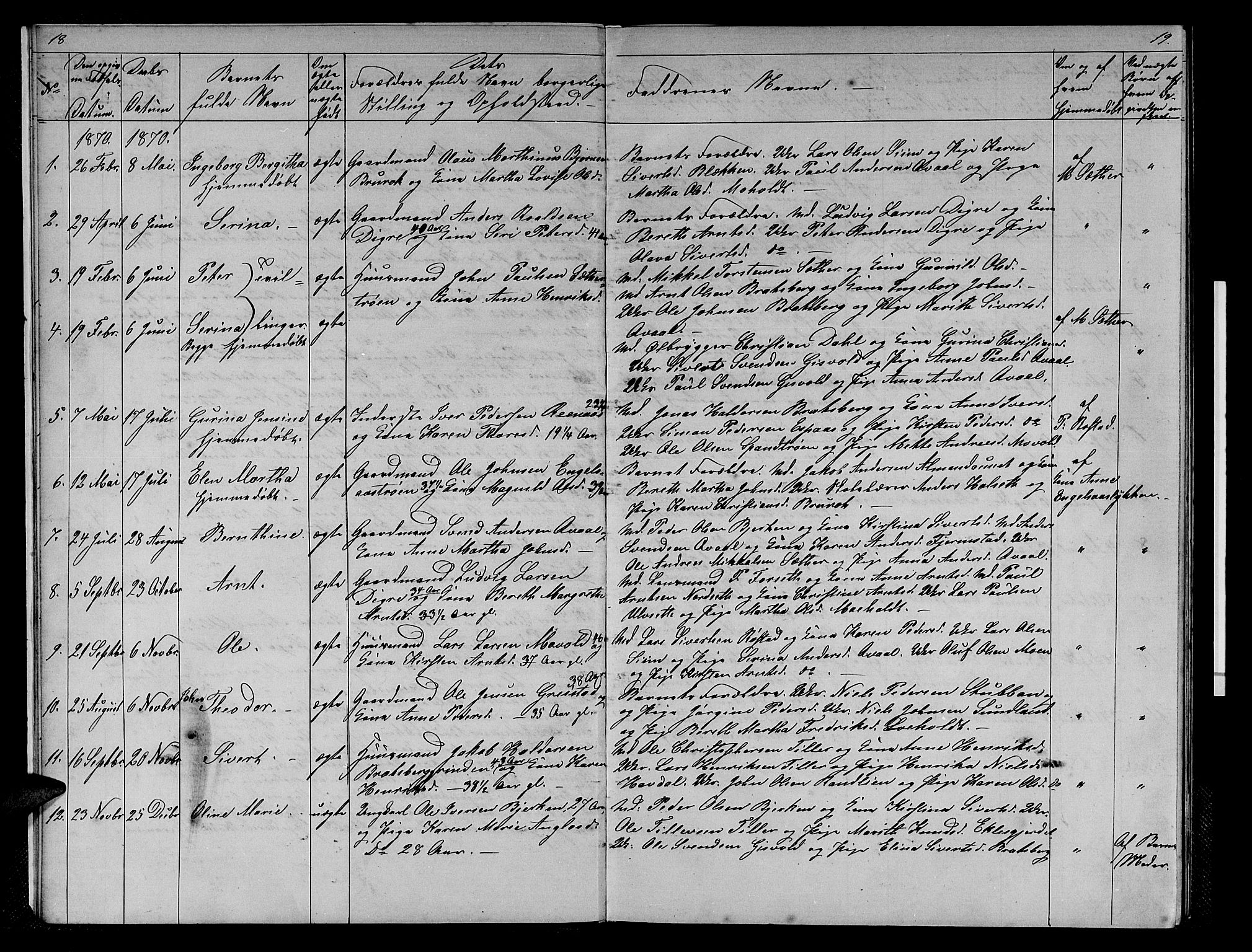 Ministerialprotokoller, klokkerbøker og fødselsregistre - Sør-Trøndelag, SAT/A-1456/608/L0340: Parish register (copy) no. 608C06, 1864-1889, p. 18-19