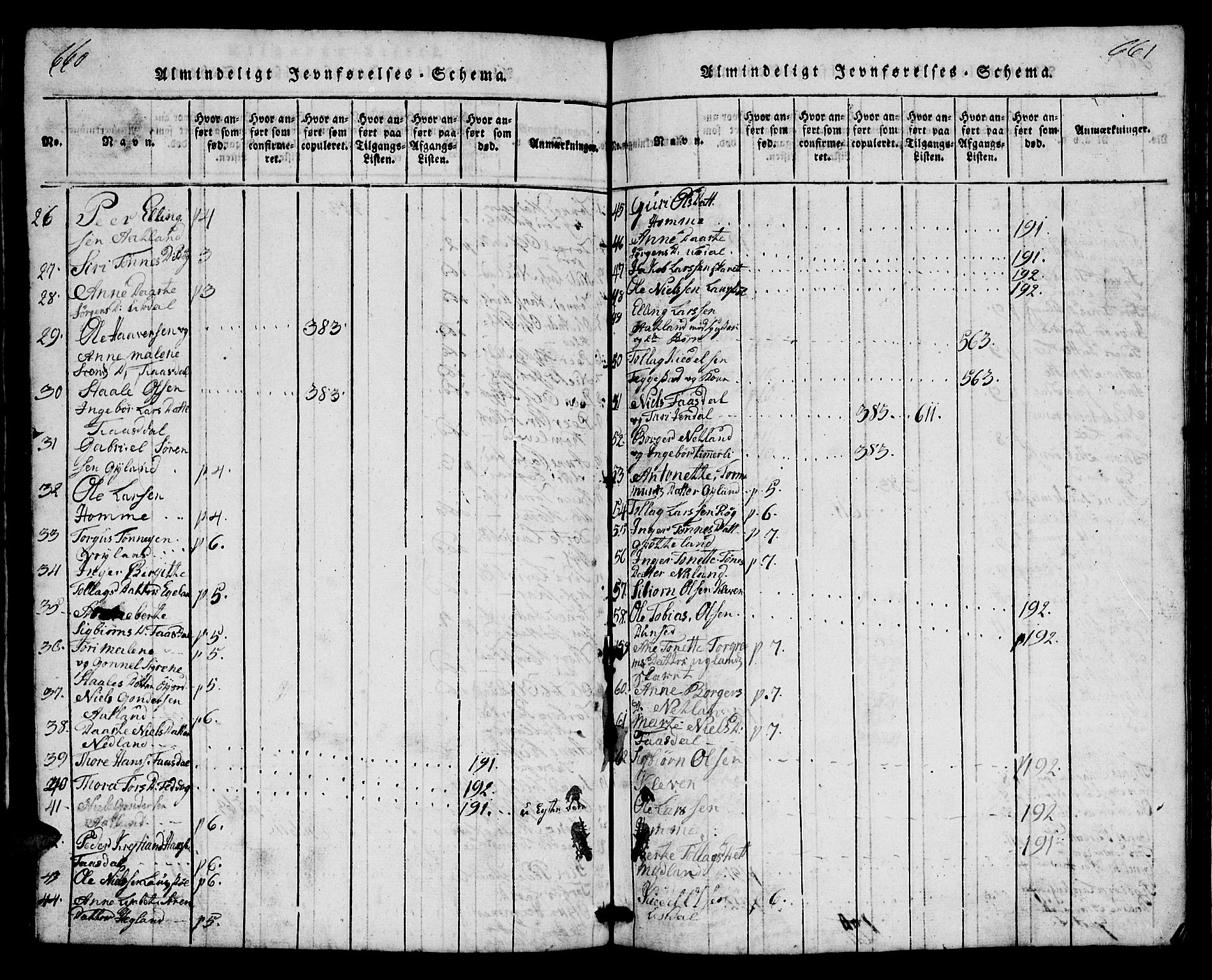 Bakke sokneprestkontor, AV/SAK-1111-0002/F/Fb/Fbb/L0001: Parish register (copy) no. B 1, 1815-1835, p. 660-661