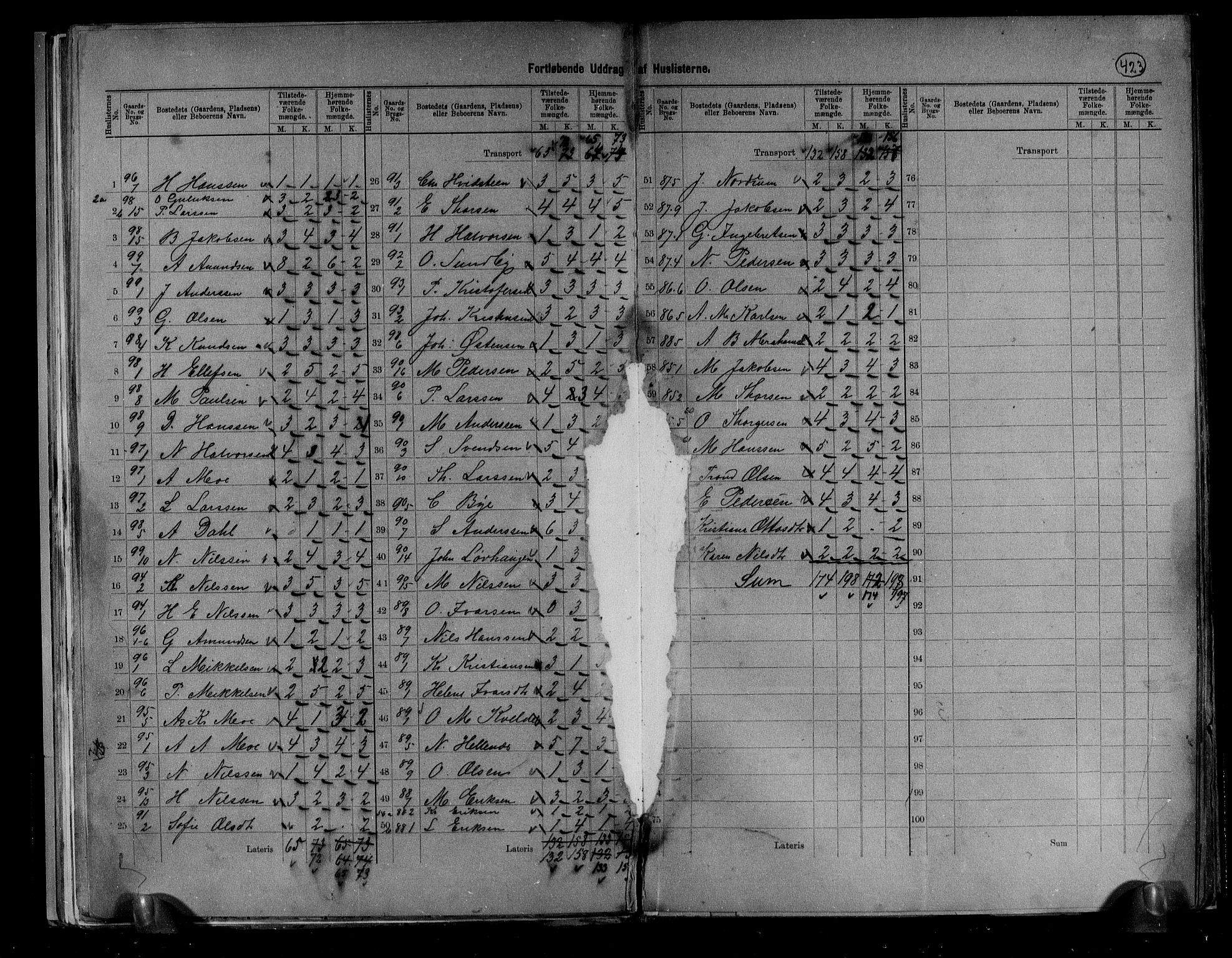 RA, 1891 census for 0727 Hedrum, 1891, p. 19