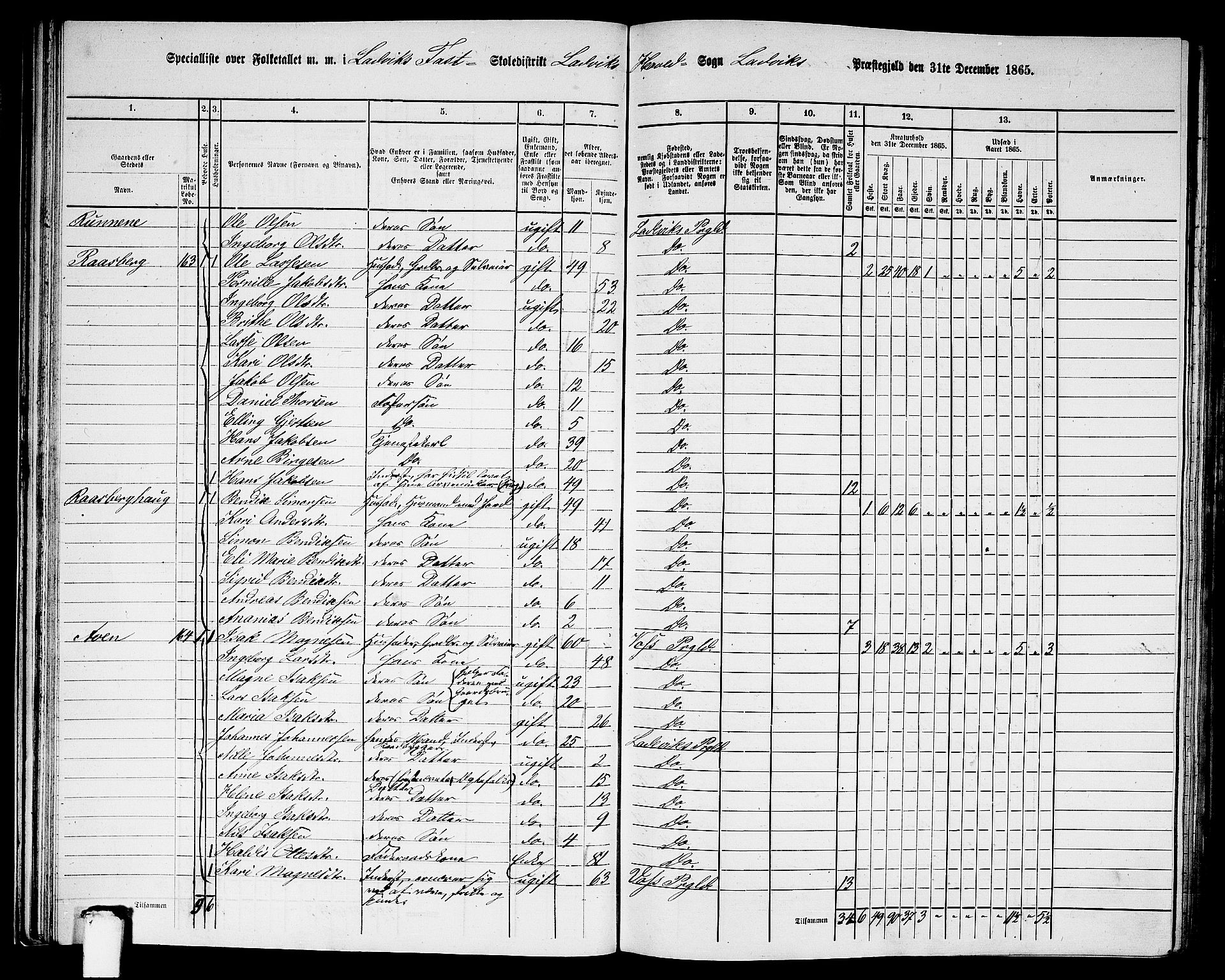 RA, 1865 census for Lavik, 1865, p. 34