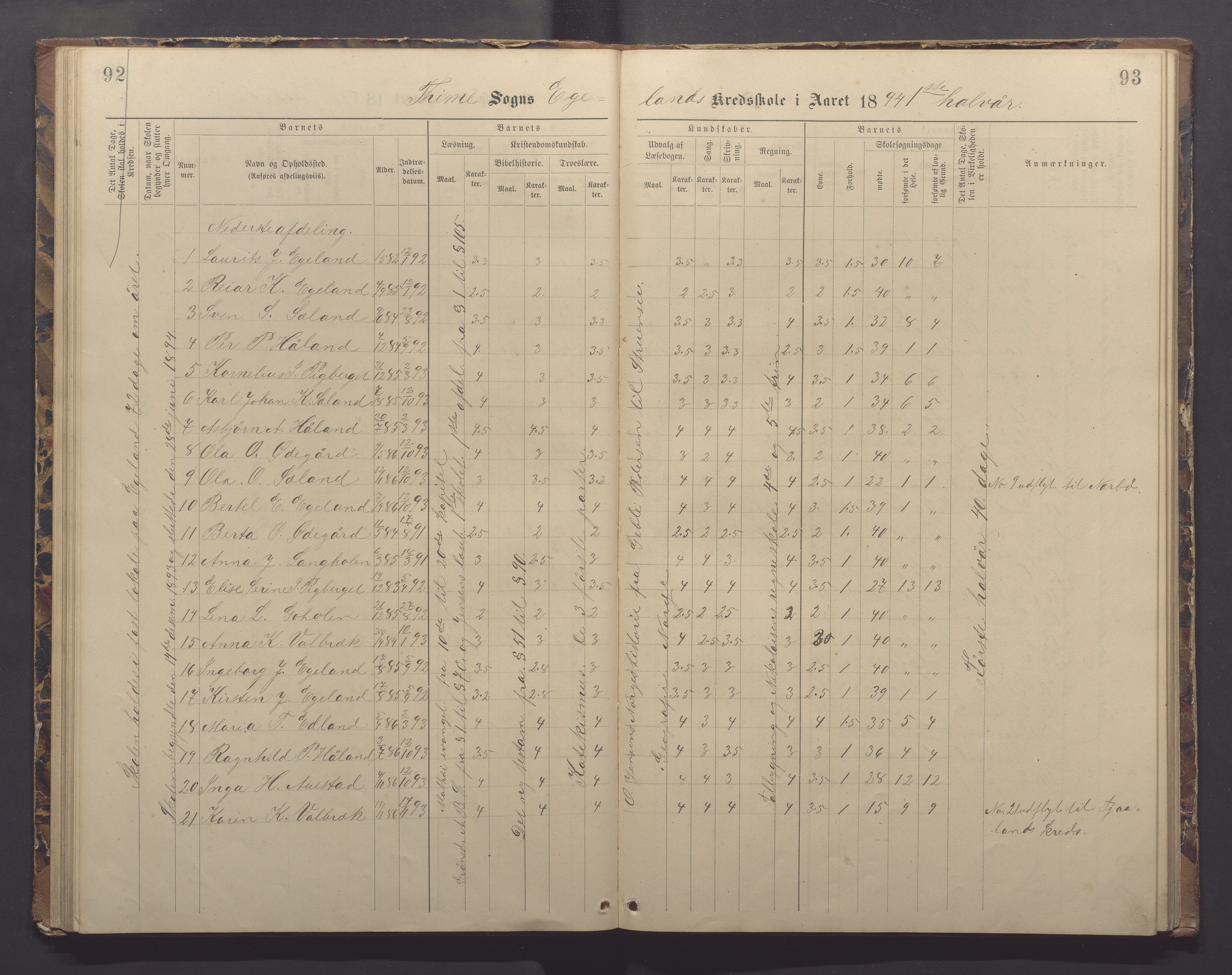 Time kommune - Eikeland skole, IKAR/K-100799/H/L0002: Skoleprotokoll, 1888-1902, p. 92-93