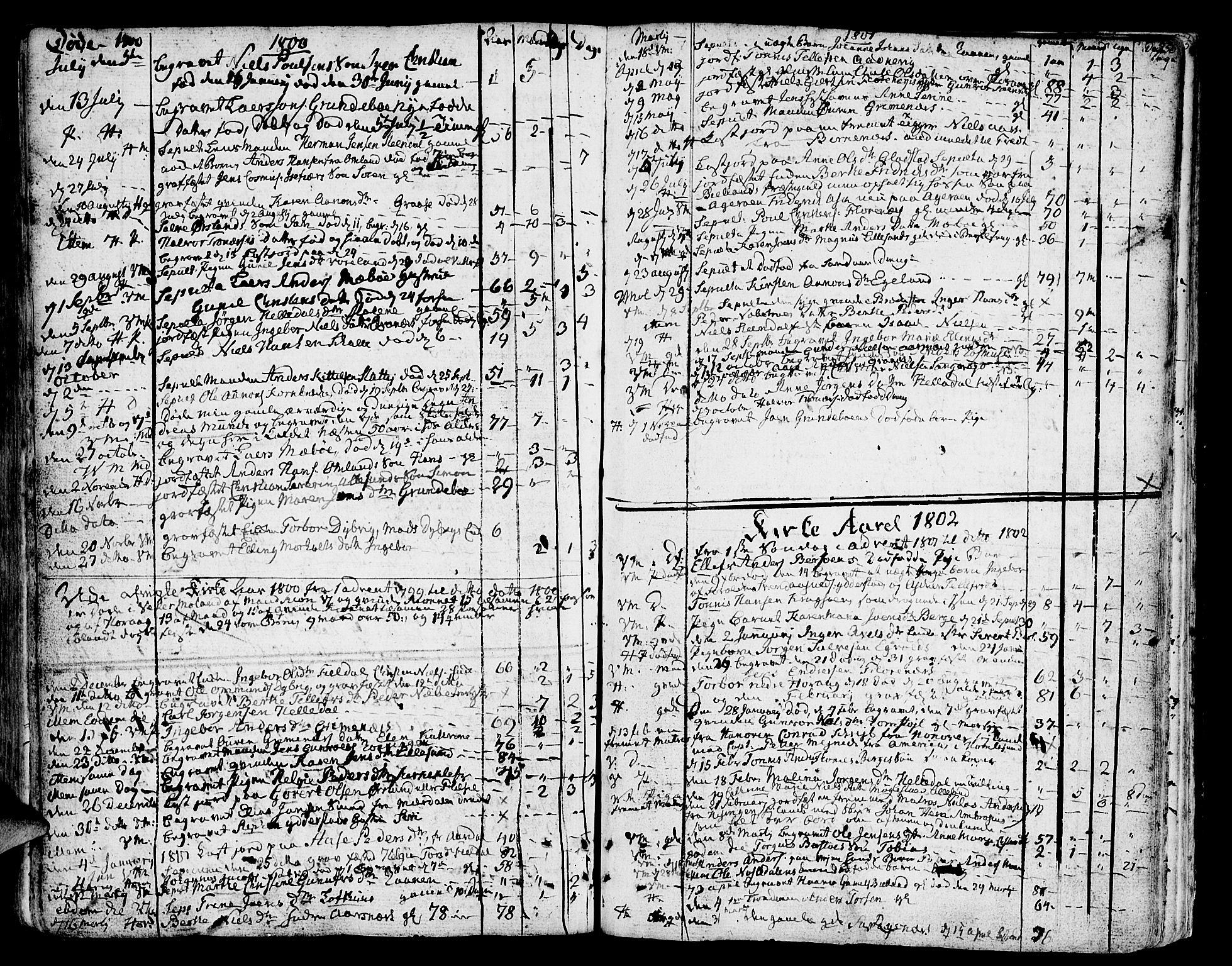 Vestre Moland sokneprestkontor, SAK/1111-0046/F/Fa/Fab/L0002: Parish register (official) no. A 2, 1760-1816, p. 256