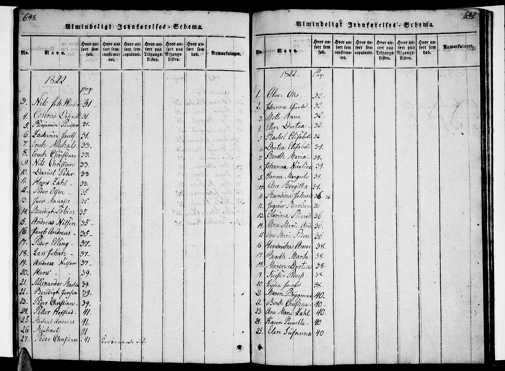 Ministerialprotokoller, klokkerbøker og fødselsregistre - Nordland, SAT/A-1459/830/L0457: Parish register (copy) no. 830C01 /1, 1820-1842, p. 648-649