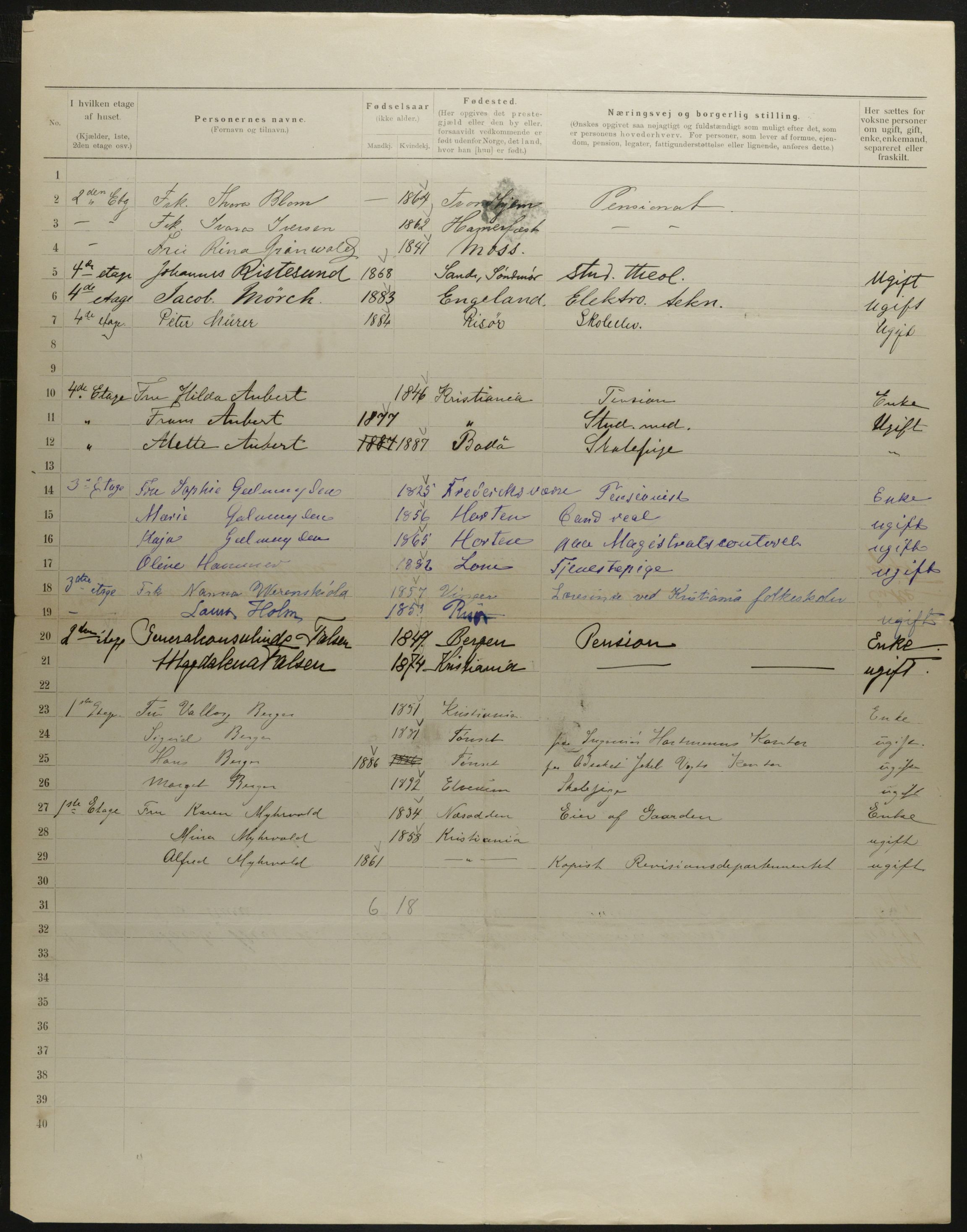 OBA, Municipal Census 1901 for Kristiania, 1901, p. 6528