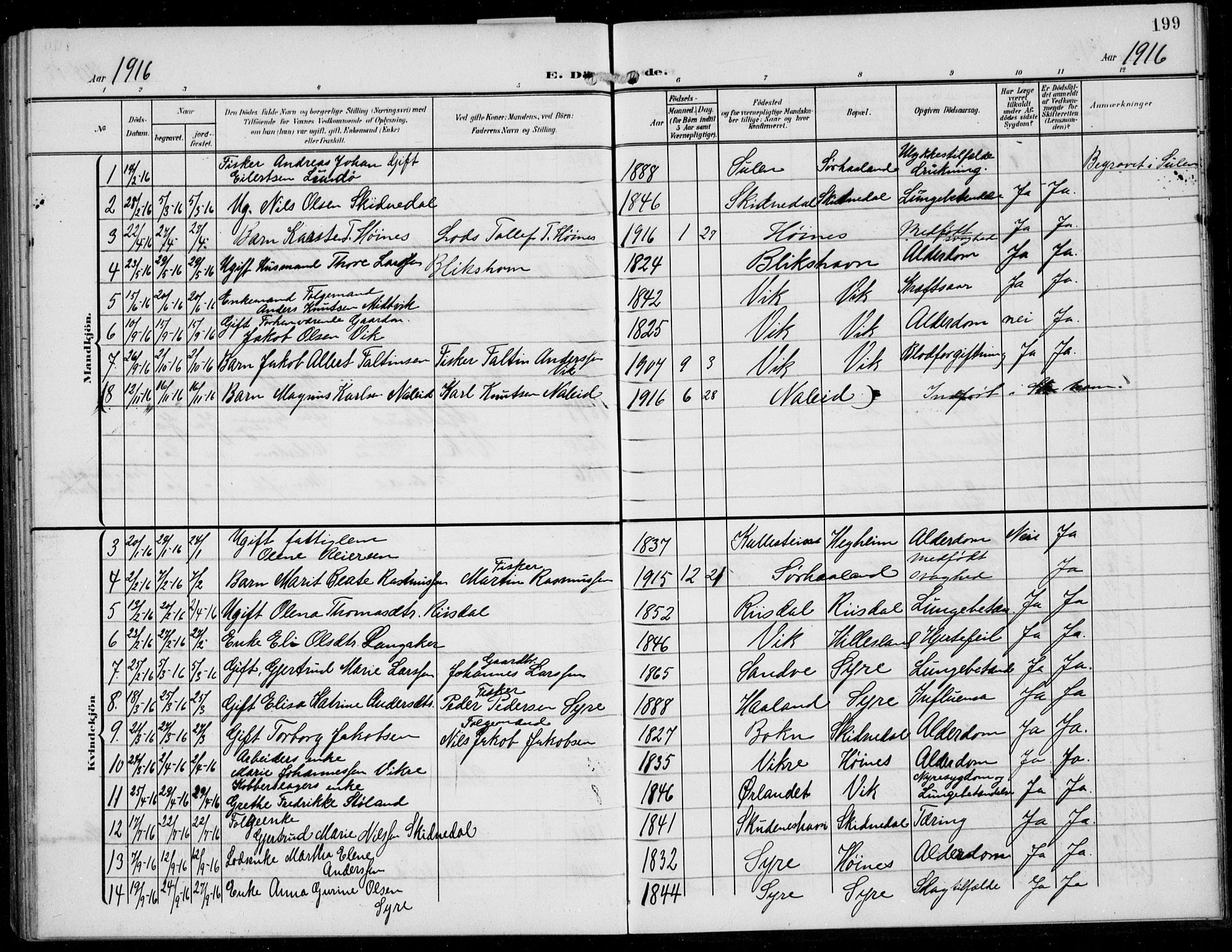 Skudenes sokneprestkontor, AV/SAST-A -101849/H/Ha/Hab/L0009: Parish register (copy) no. B 9, 1908-1936, p. 199