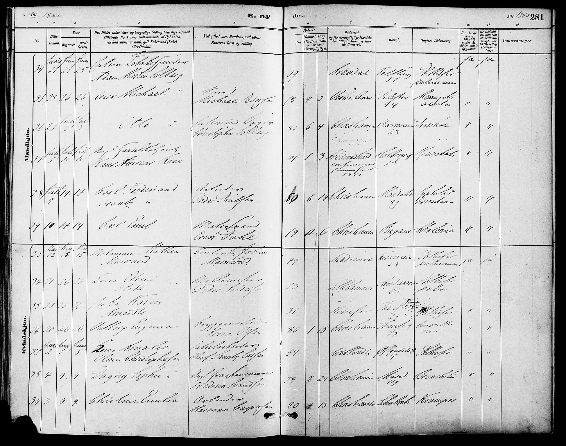 Gamle Aker prestekontor Kirkebøker, AV/SAO-A-10617a/F/L0006: Parish register (official) no. 6, 1880-1887, p. 281