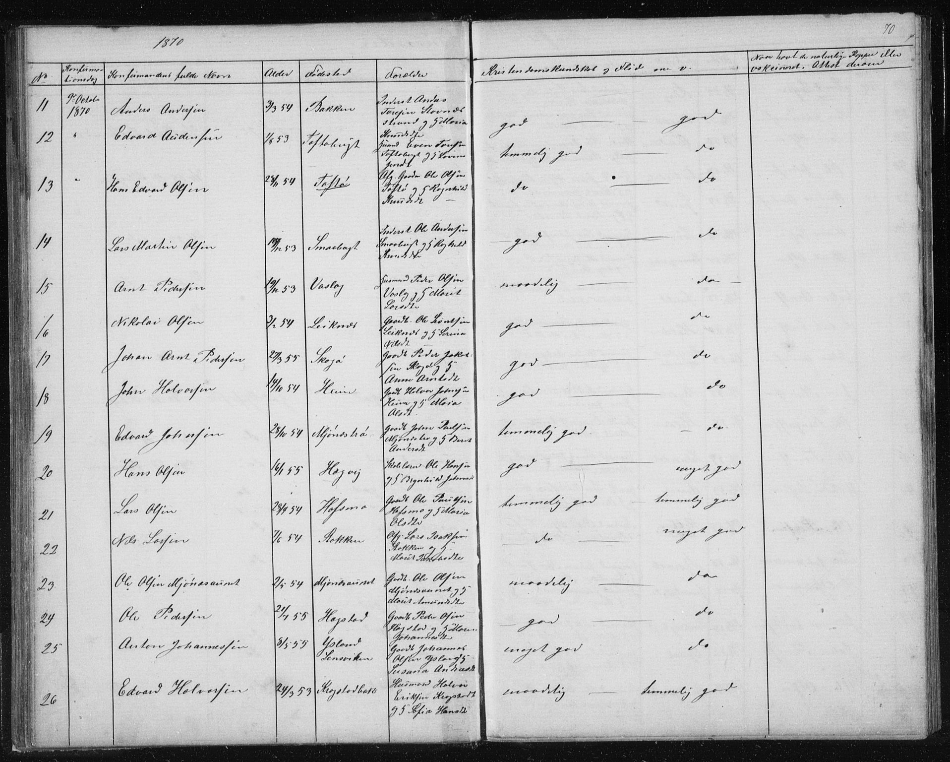 Ministerialprotokoller, klokkerbøker og fødselsregistre - Sør-Trøndelag, SAT/A-1456/630/L0503: Parish register (copy) no. 630C01, 1869-1878, p. 70