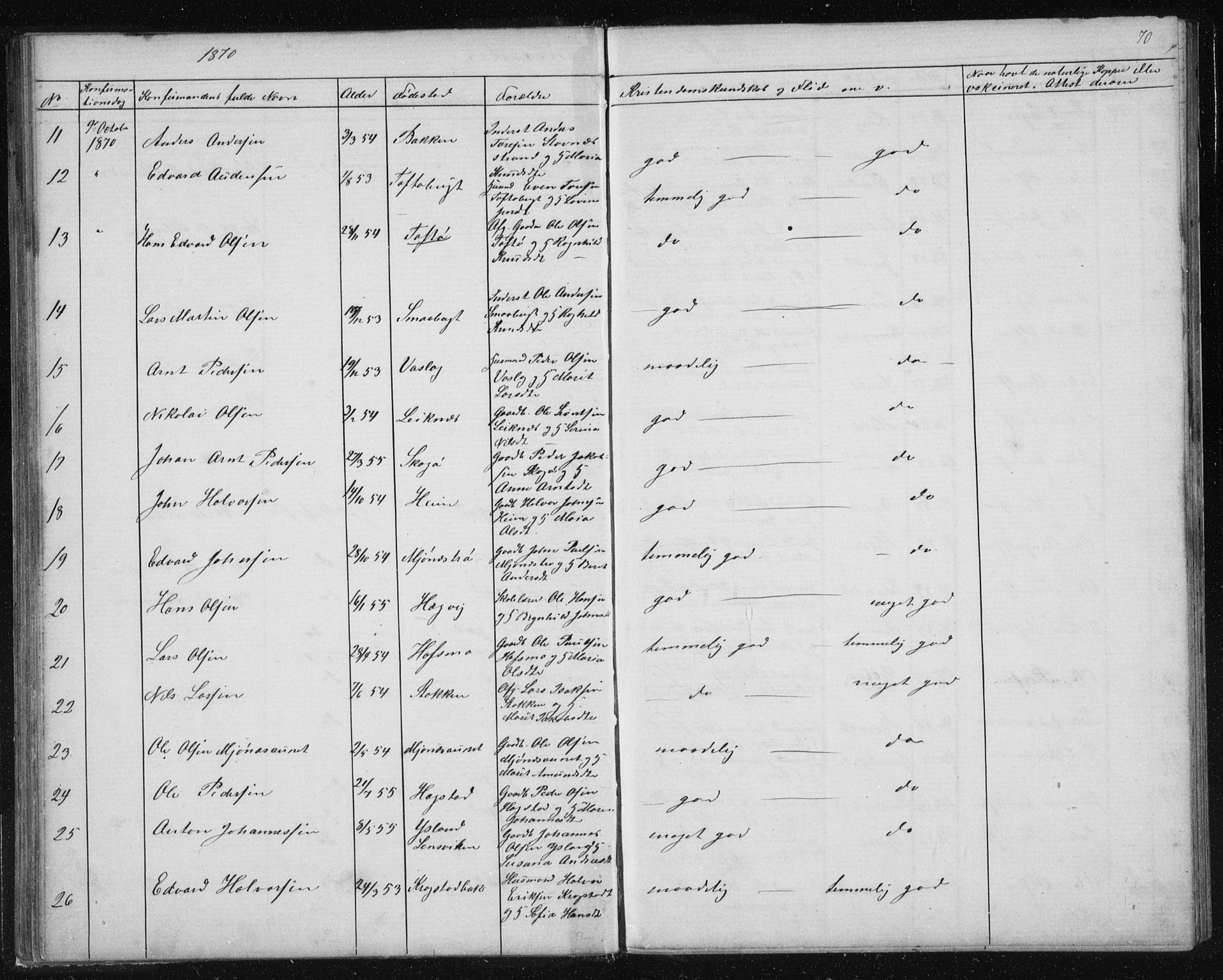 Ministerialprotokoller, klokkerbøker og fødselsregistre - Sør-Trøndelag, AV/SAT-A-1456/630/L0503: Parish register (copy) no. 630C01, 1869-1878, p. 70