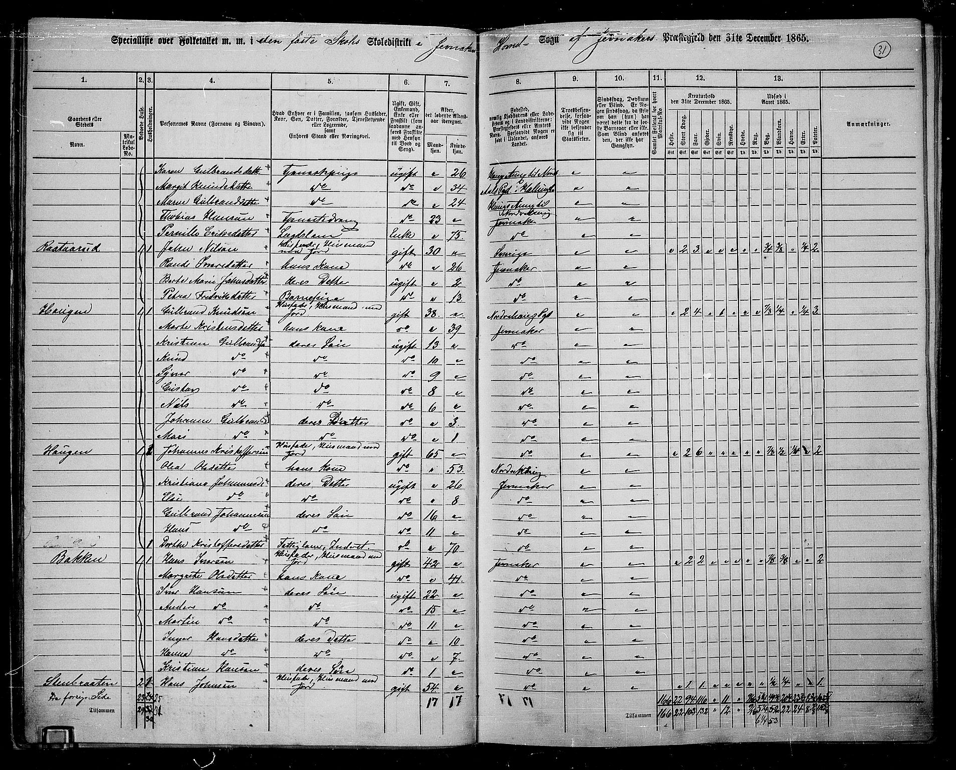 RA, 1865 census for Jevnaker, 1865, p. 30